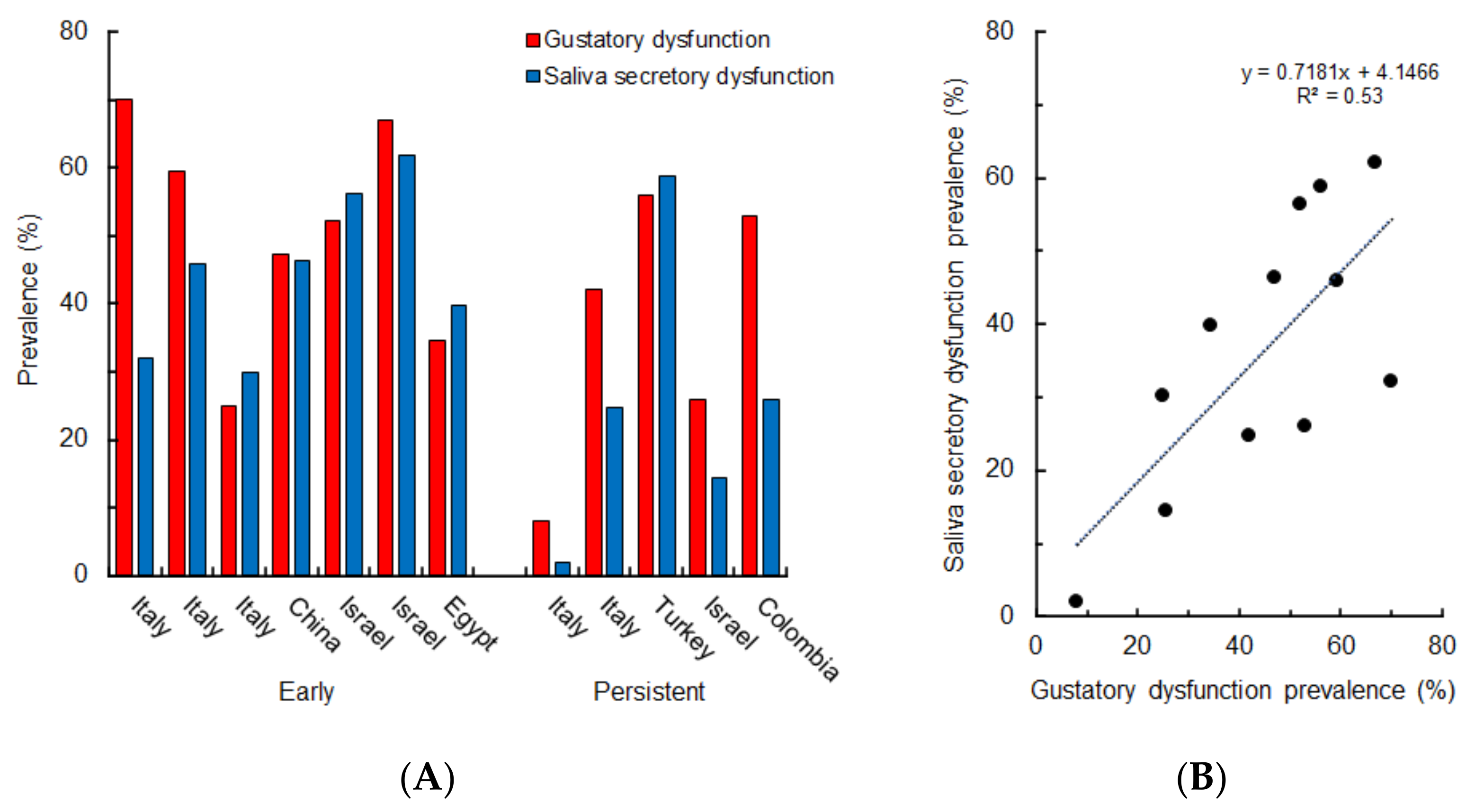 Life 12 00353 g004 Life 12 00353 g004