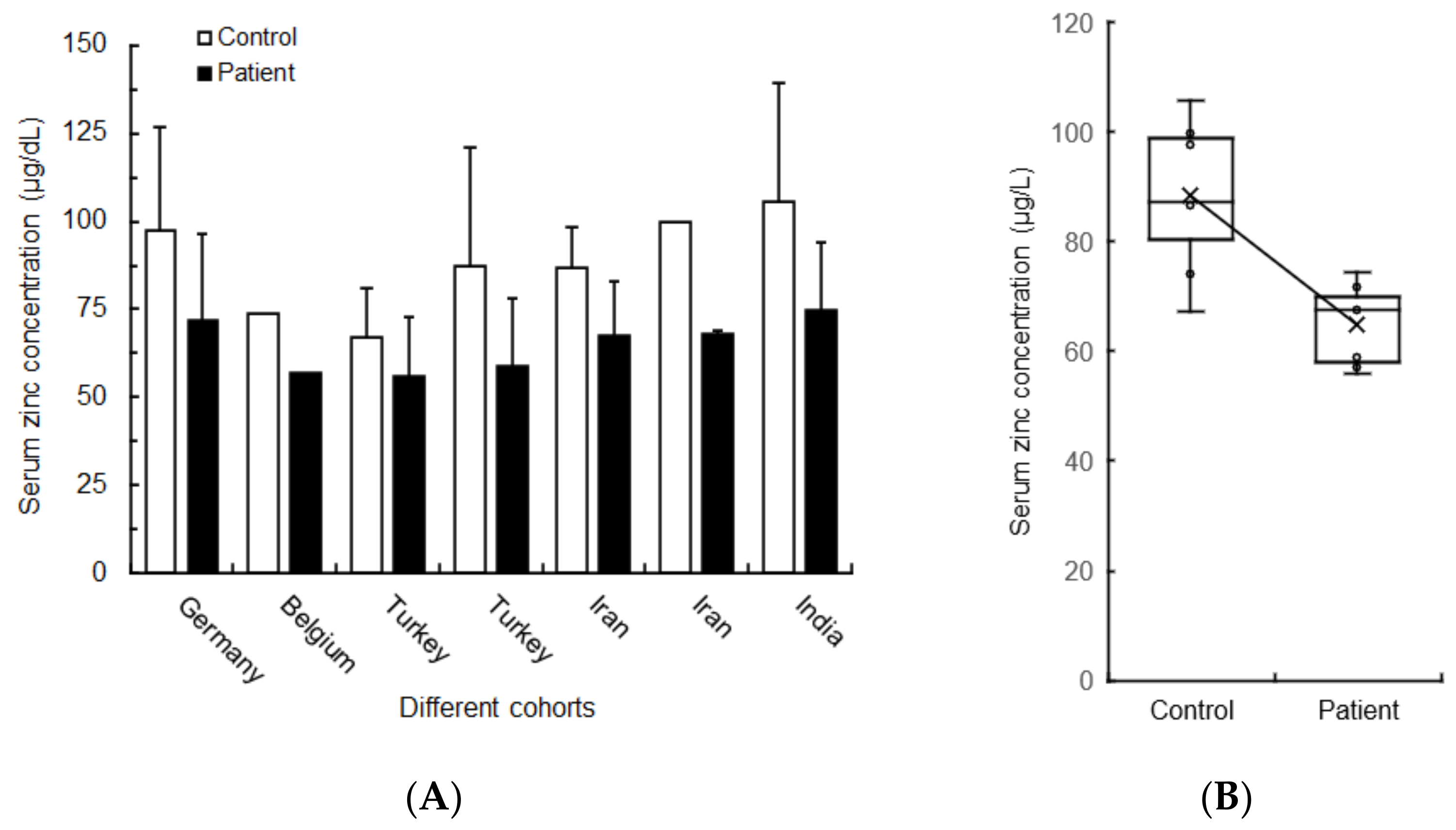 Life 12 00353 g005 Life 12 00353 g005