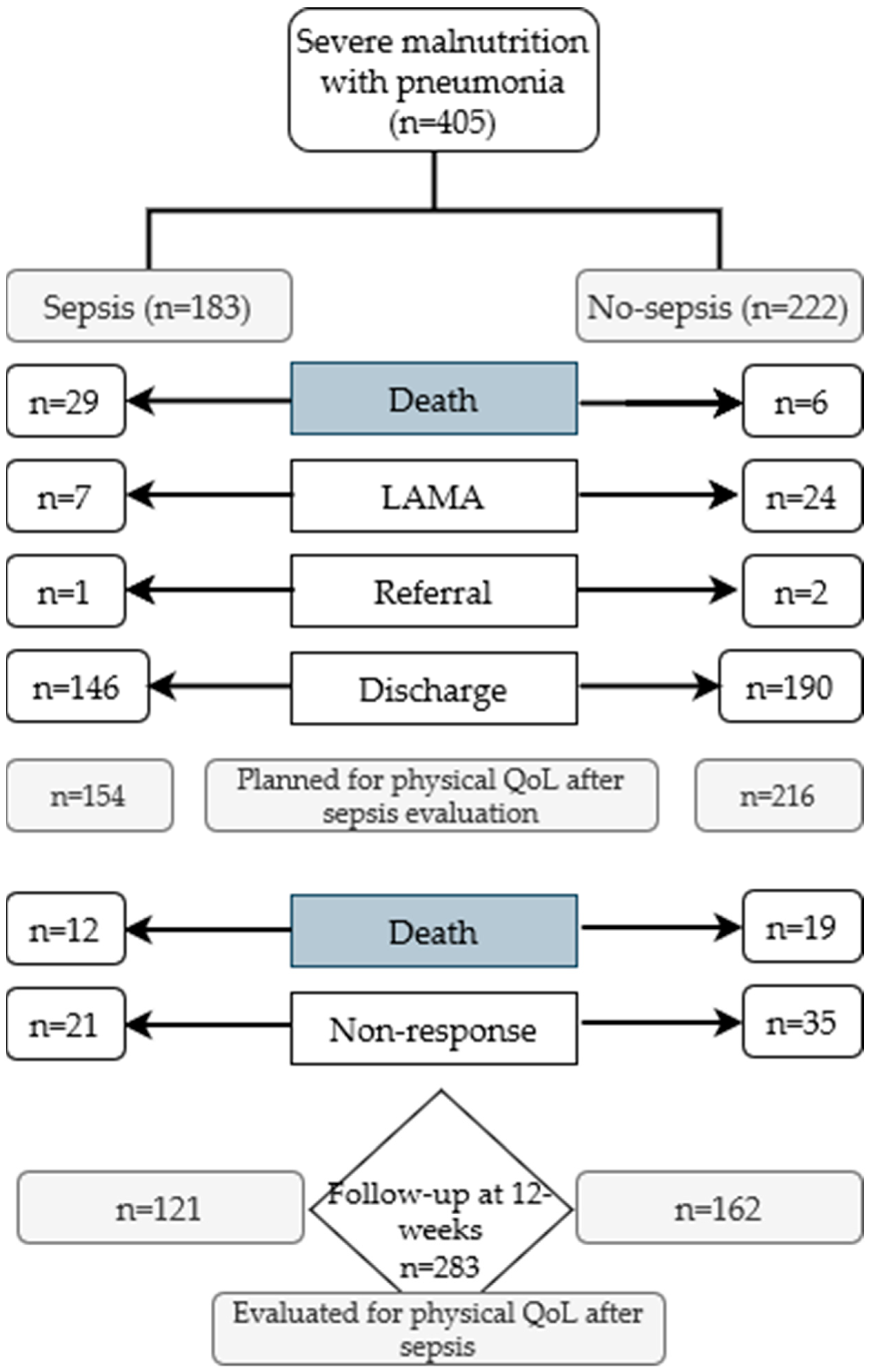 Life 12 00379 g001 550