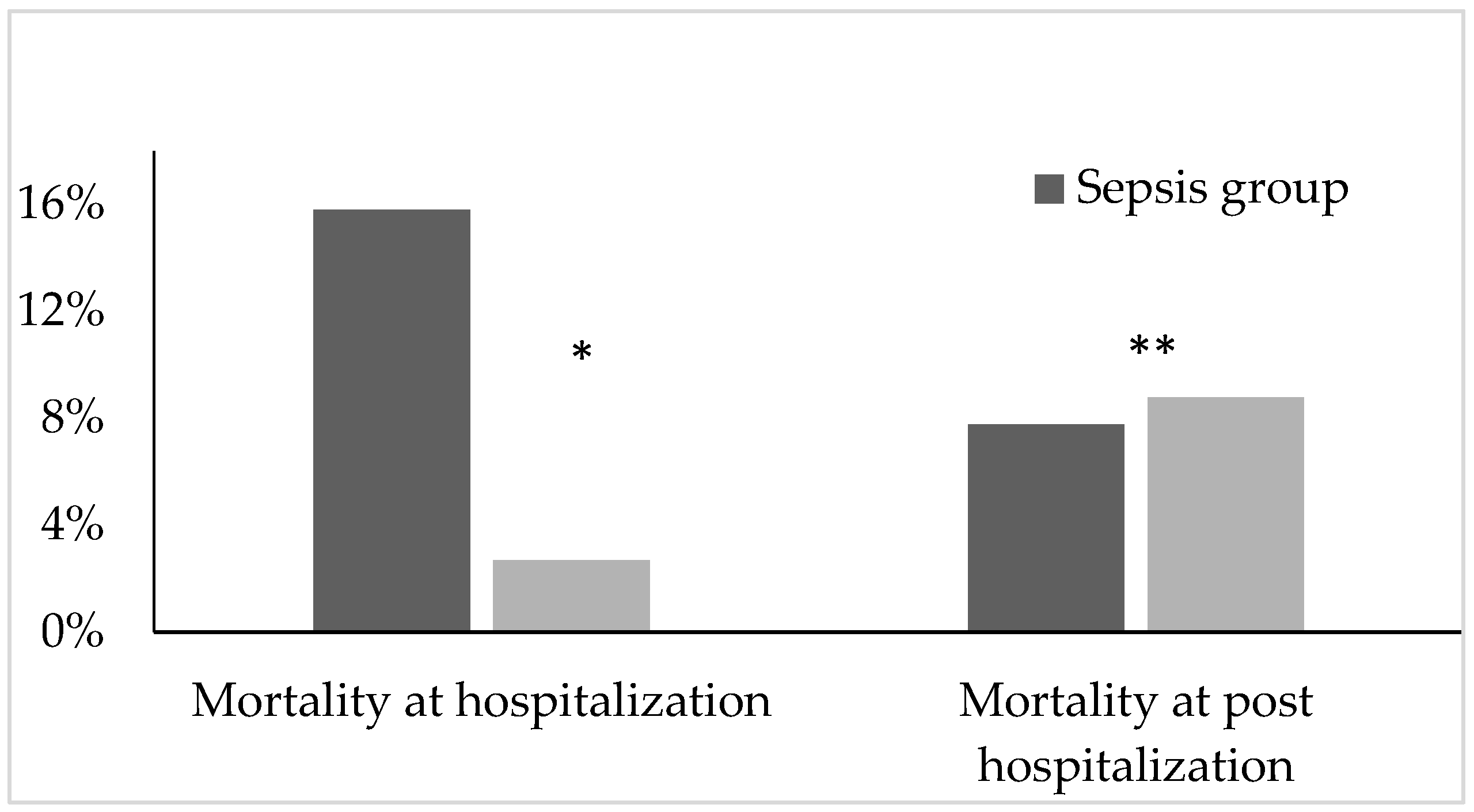 Life 12 00379 g002 550