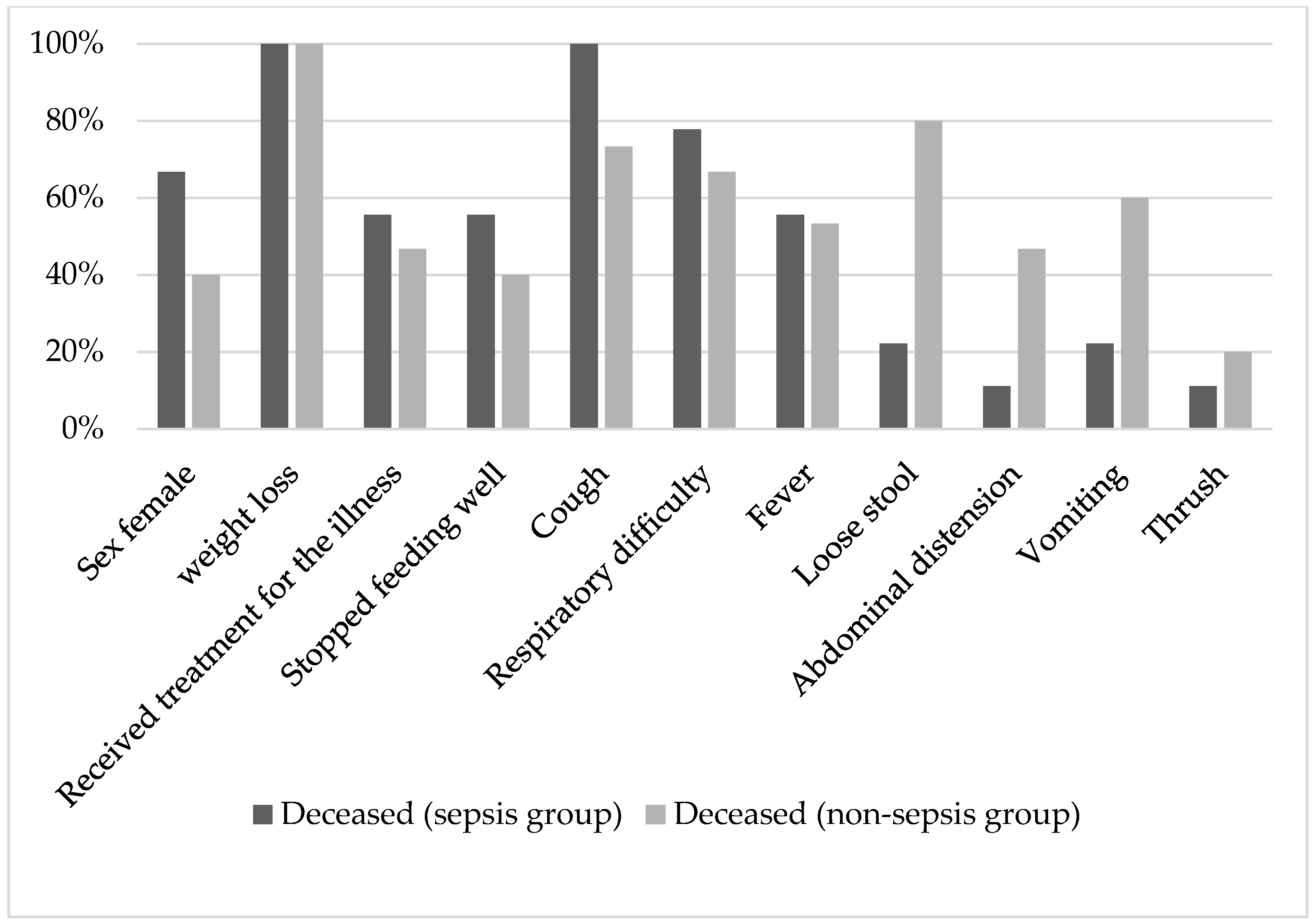 Life 12 00379 g003 550