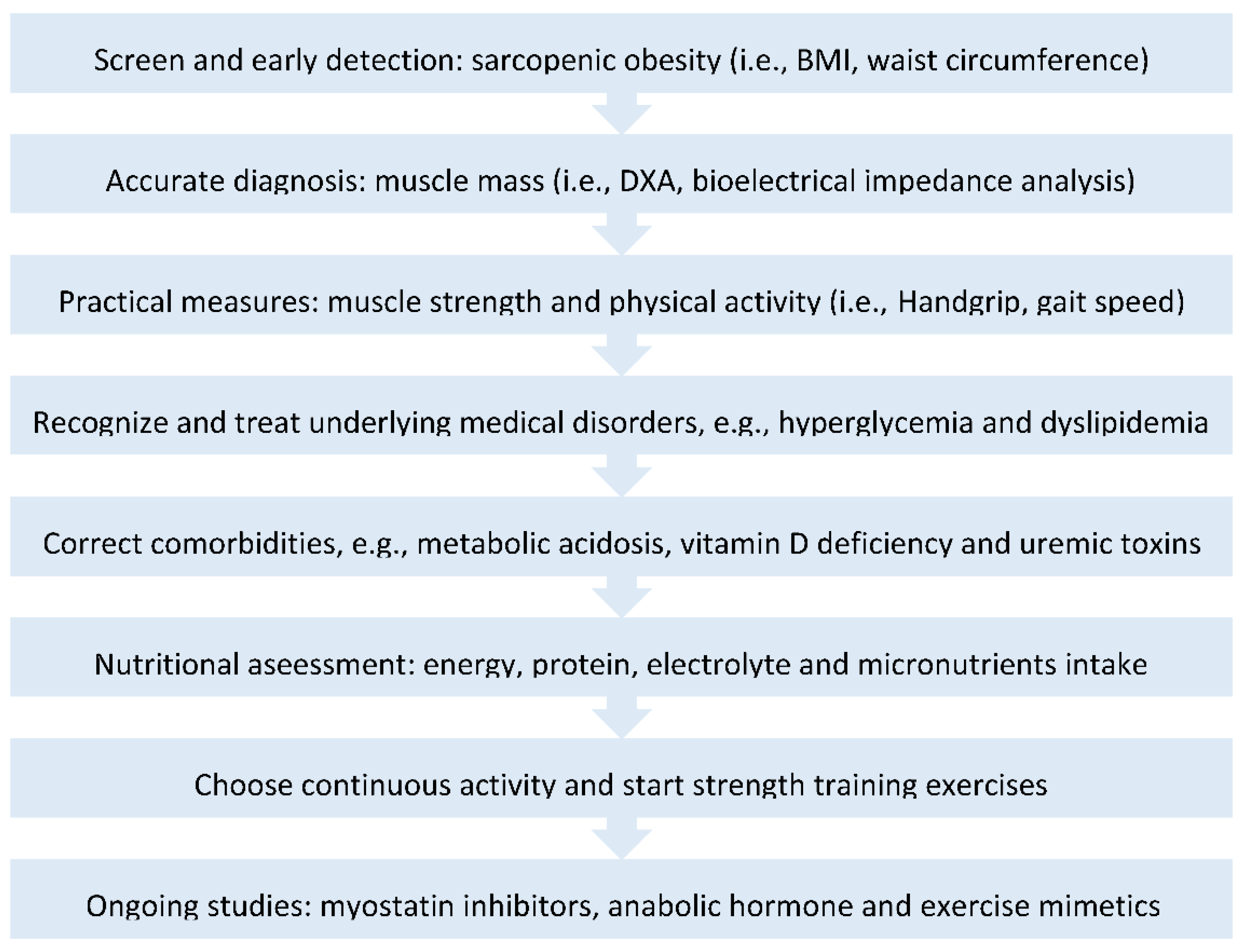 Life 12 00380 g002 Life 12 00380 g002