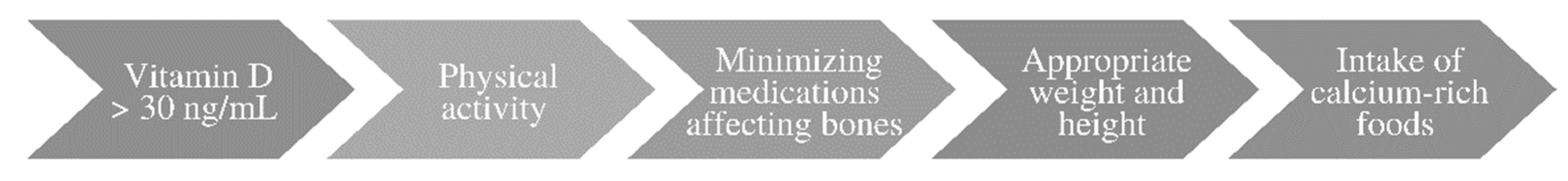 Life 12 00423 g003 Life 12 00423 g003
