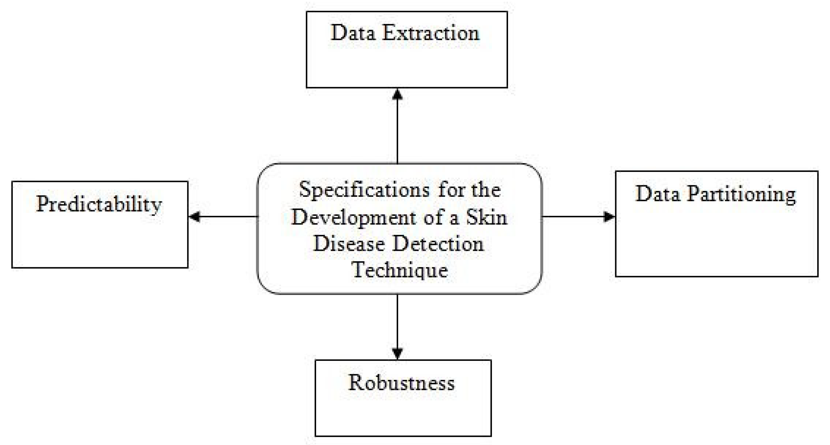 Life 12 00426 g001 550