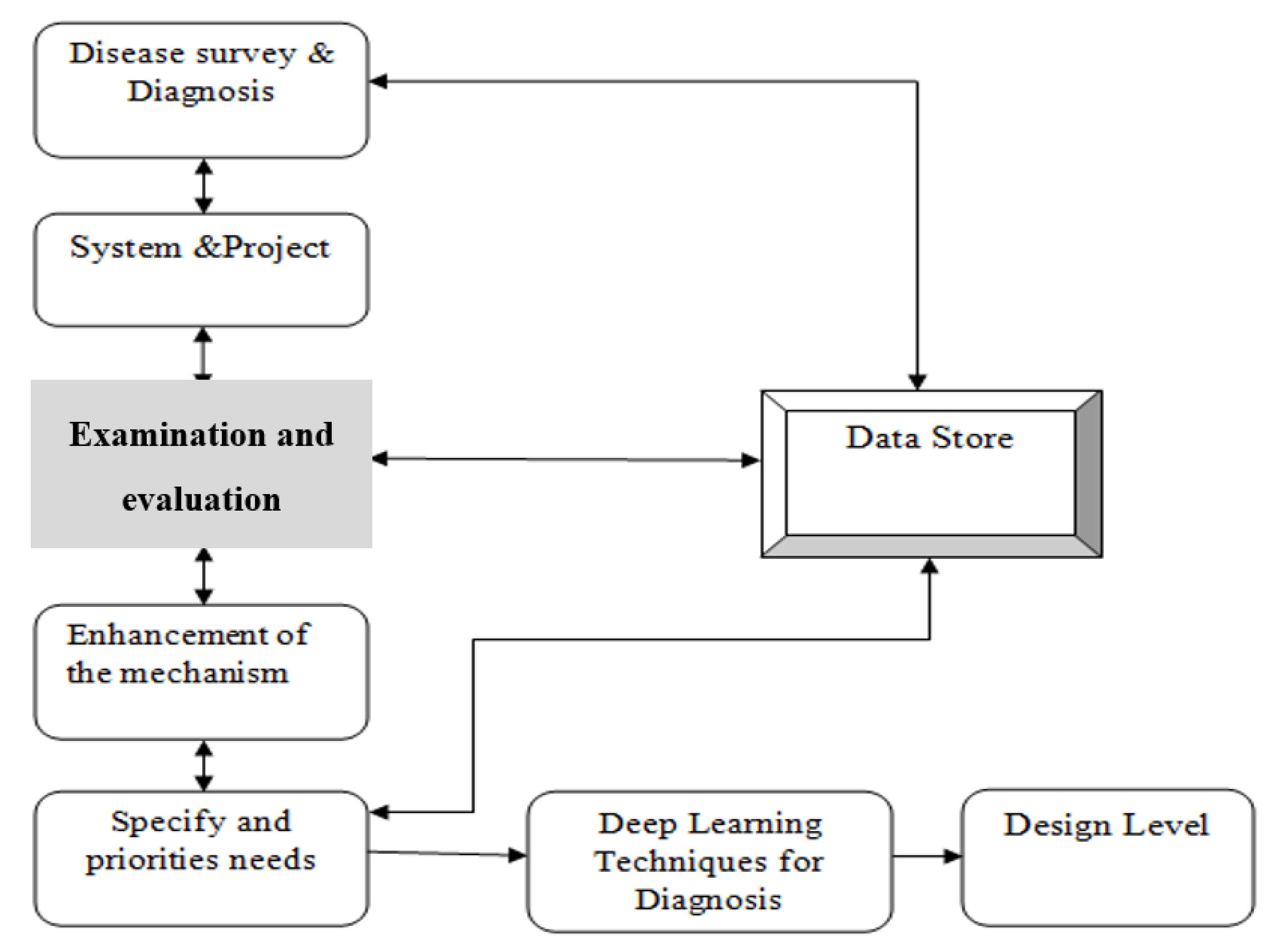 Life 12 00426 g003 550