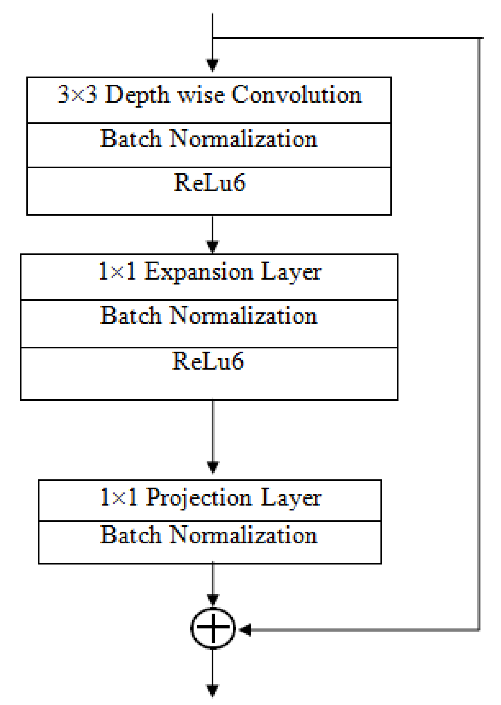 Life 12 00426 g004 550