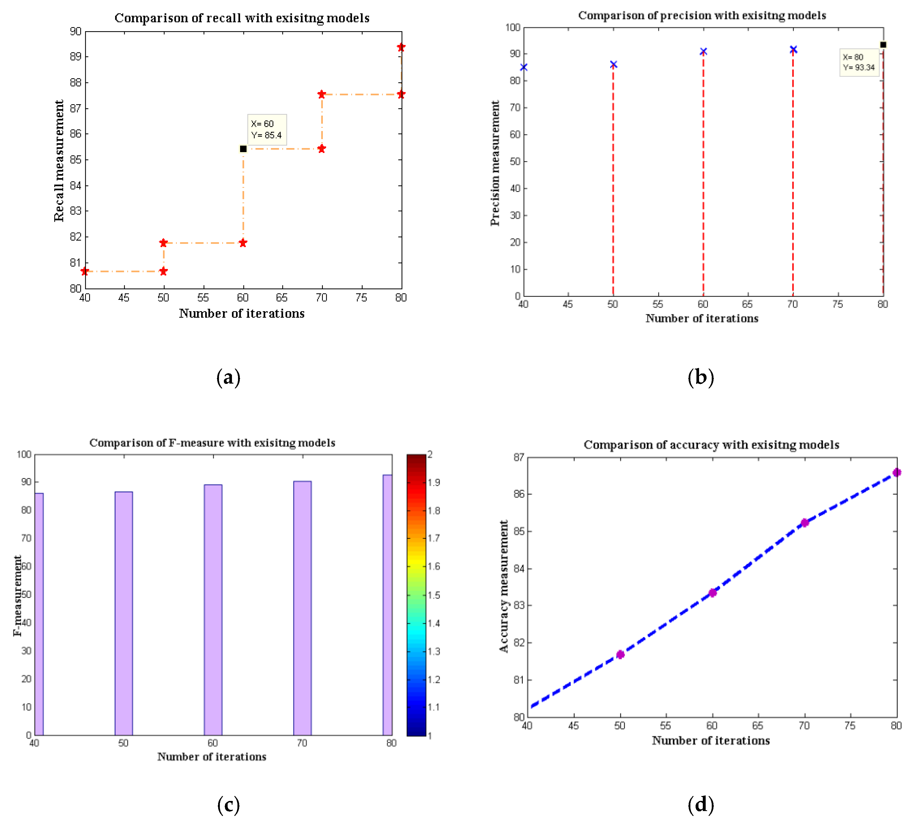 Life 12 00426 g006 550