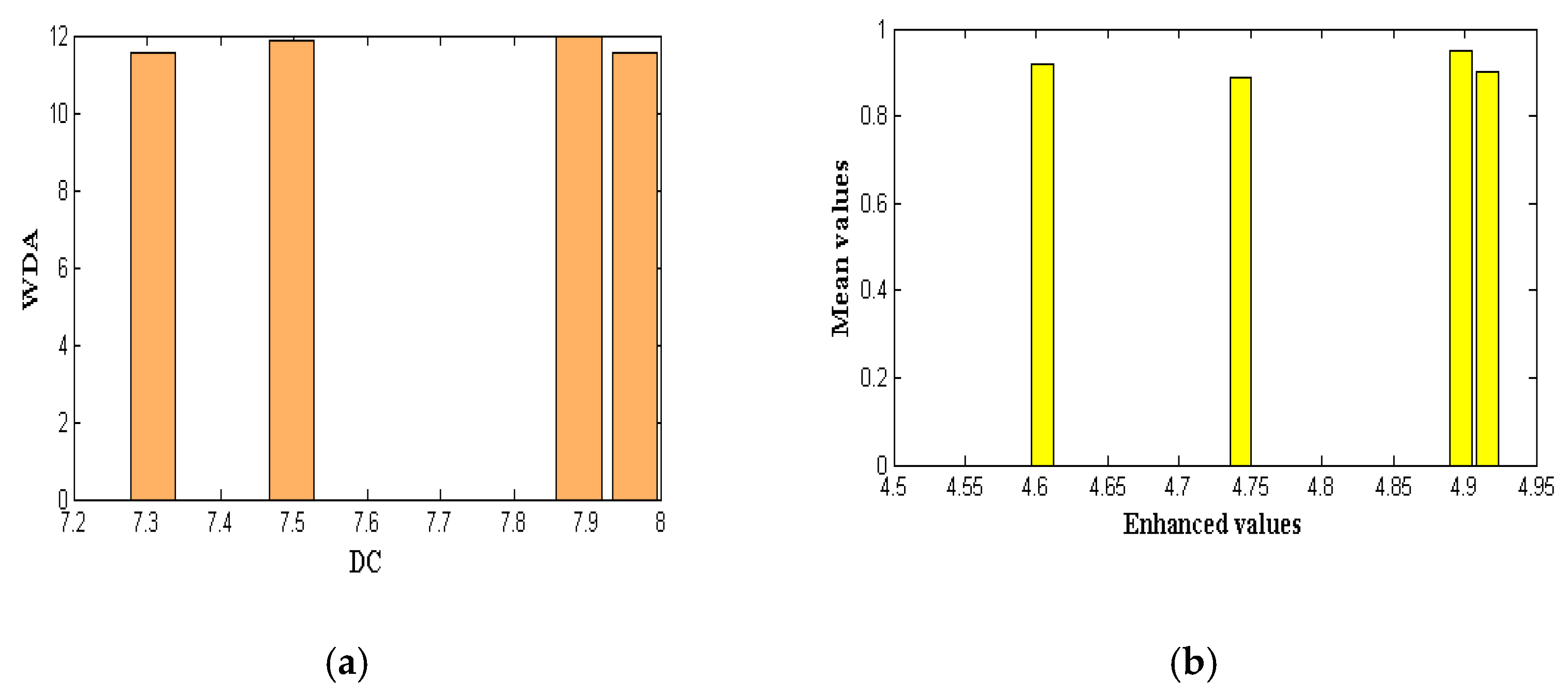 Life 12 00426 g007 550