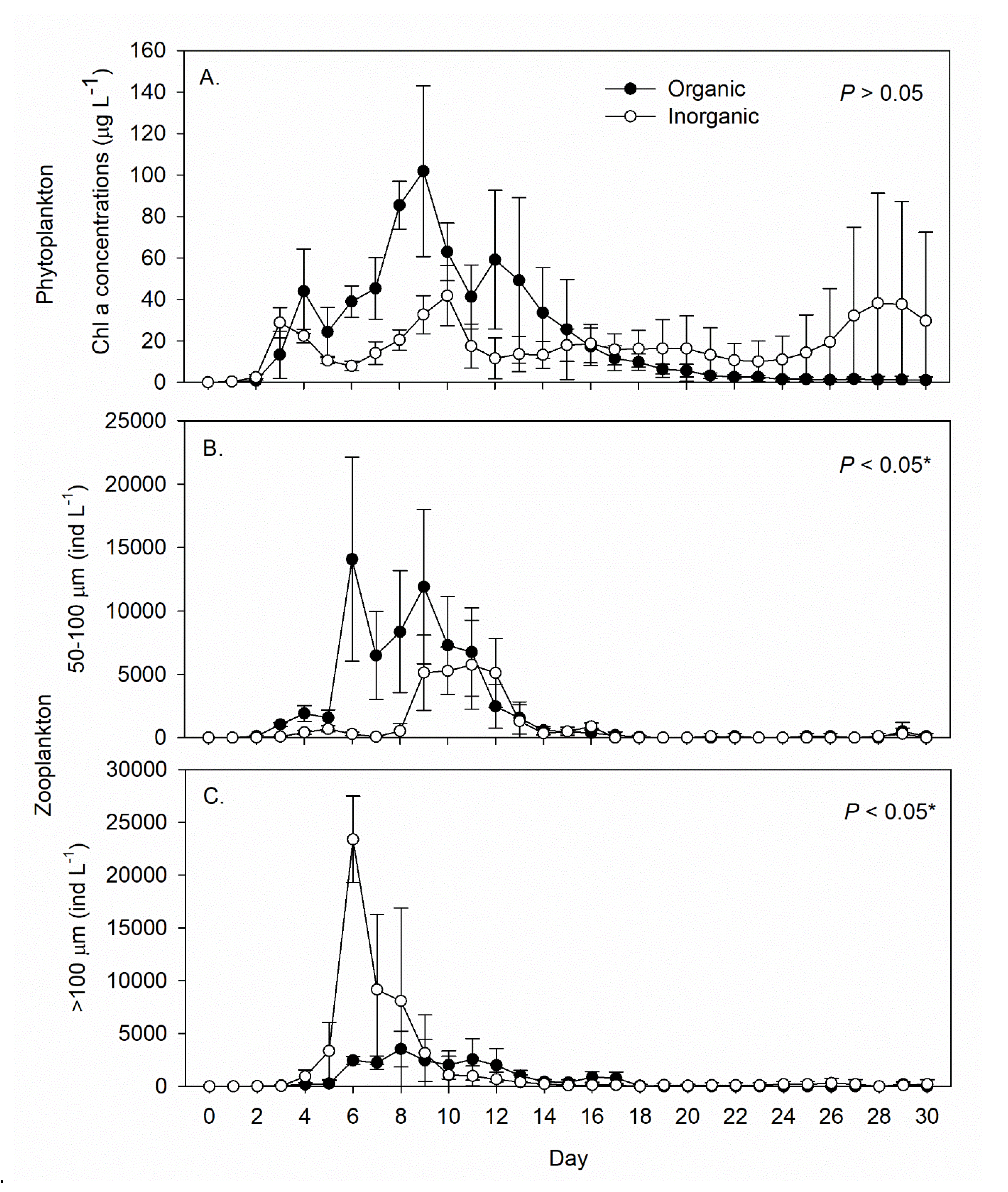 Life 12 00441 g003 550