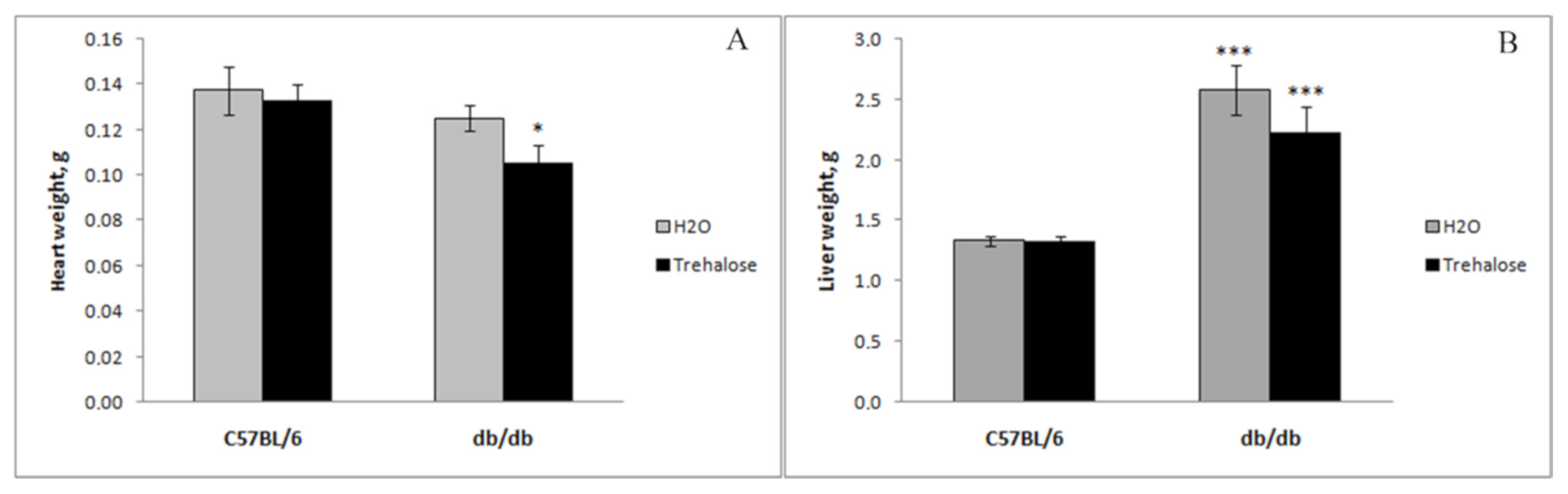 Life 12 00442 g003 550