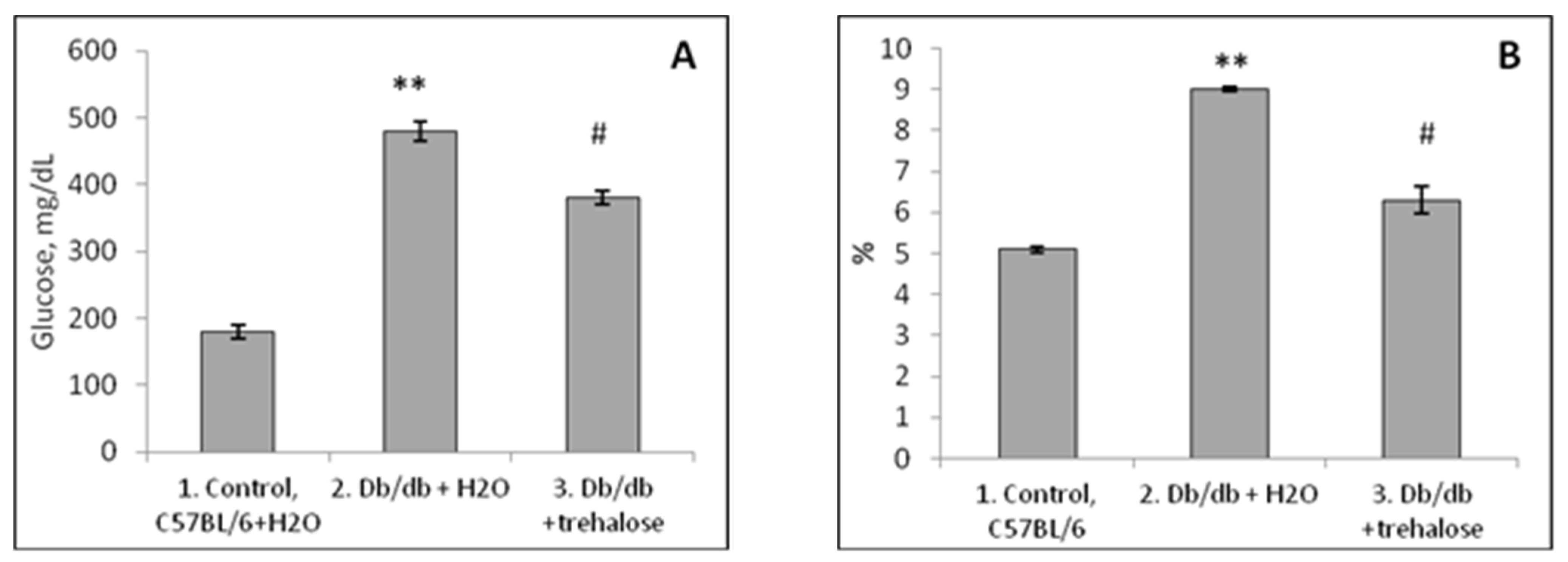 Life 12 00442 g005 550