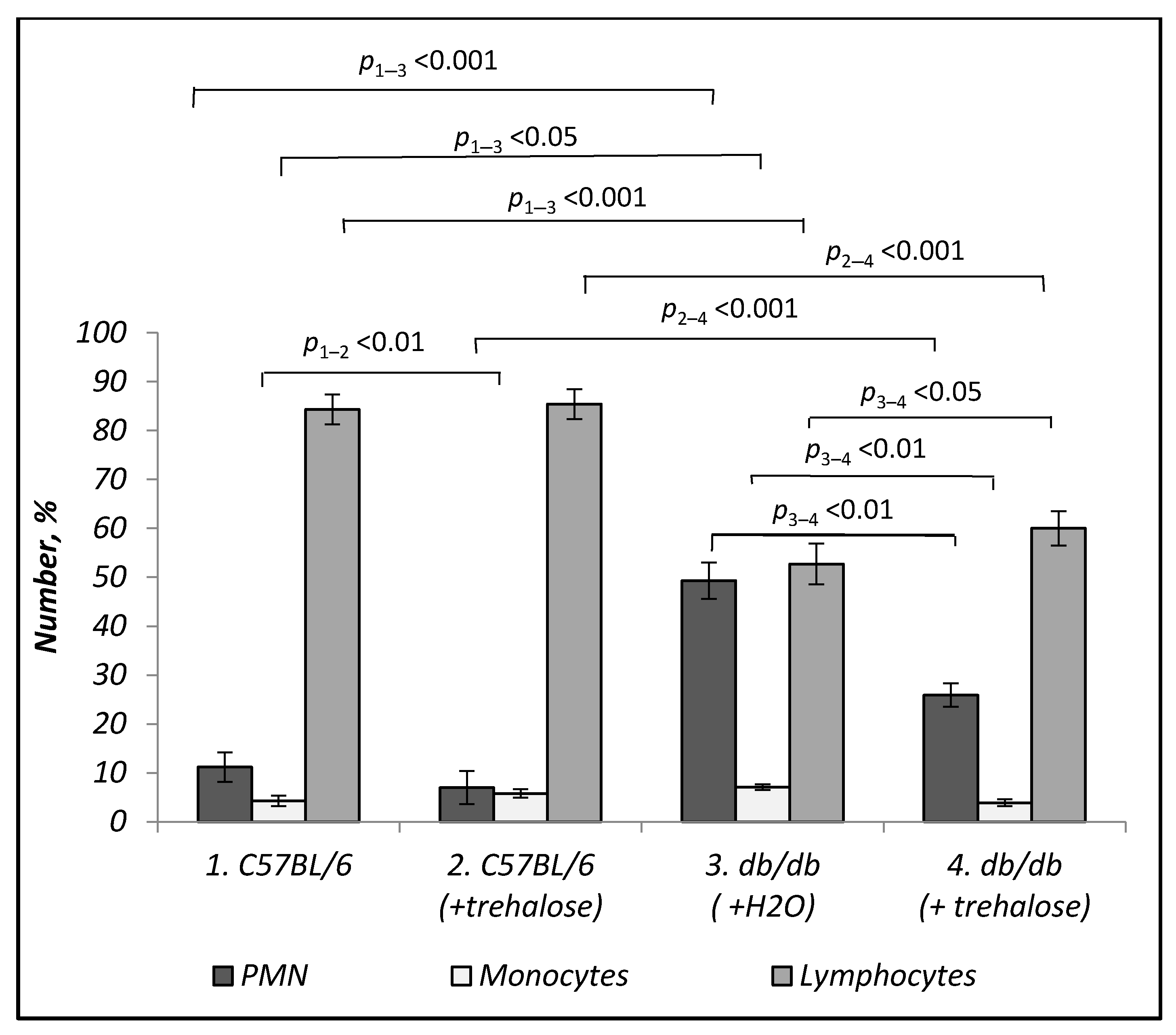 Life 12 00442 g006 550