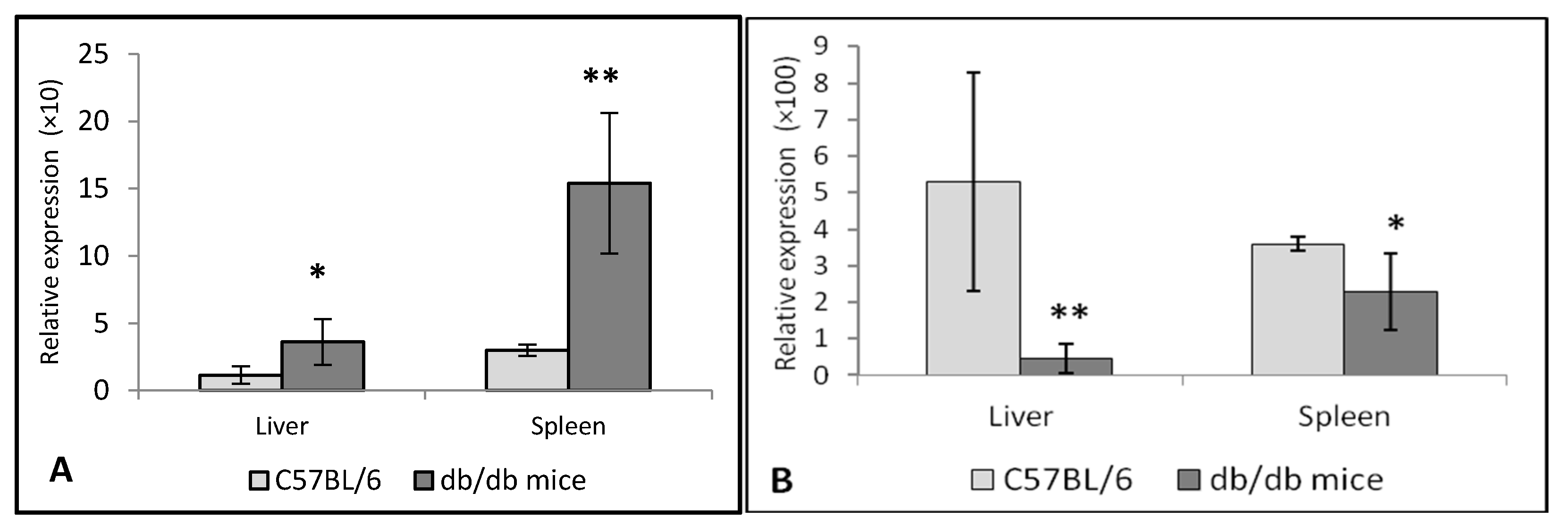 Life 12 00442 g007 550