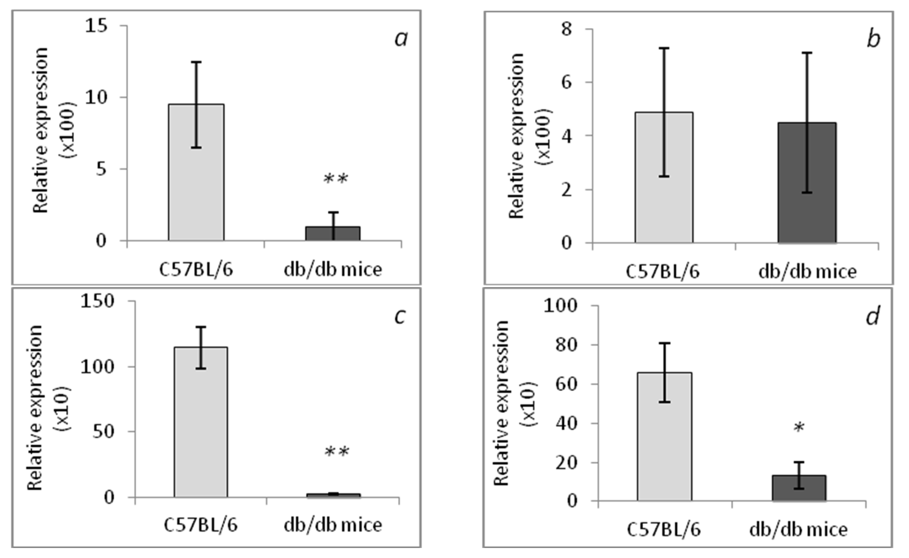 Life 12 00442 g008 550