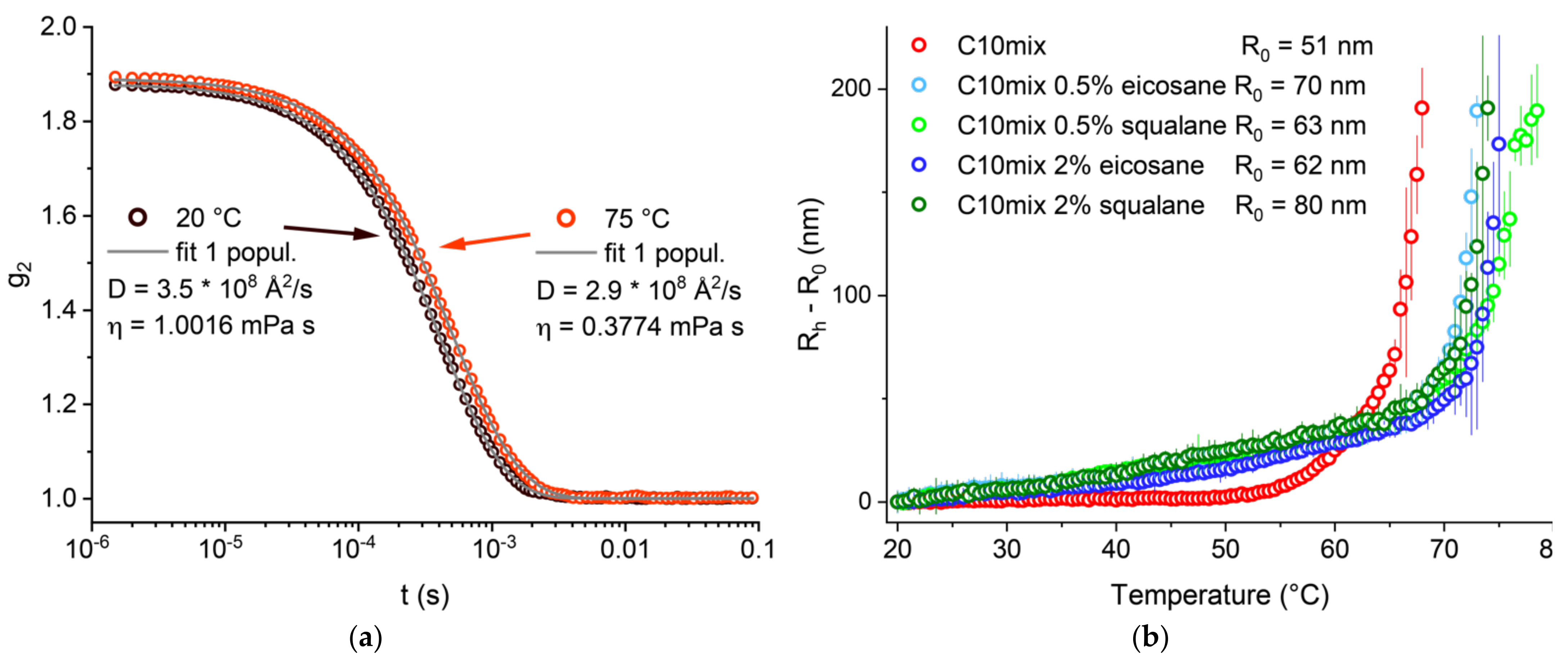 Life 12 00445 g001 550