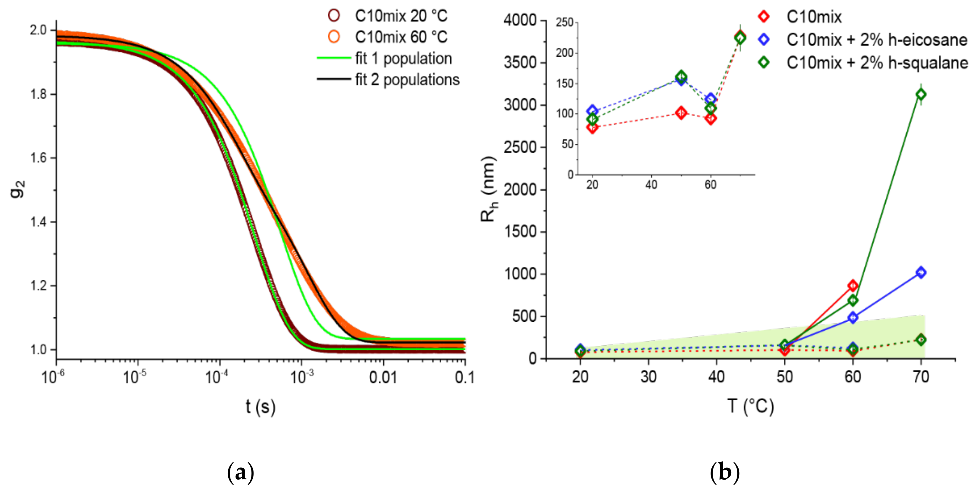 Life 12 00445 g004 550