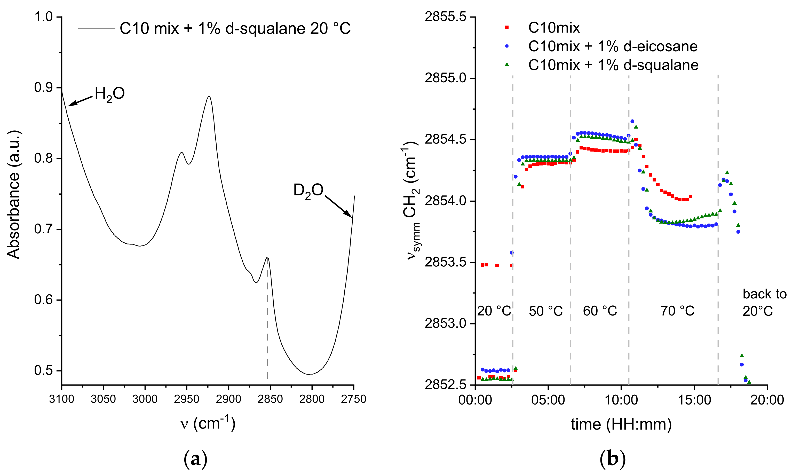 Life 12 00445 g006 550