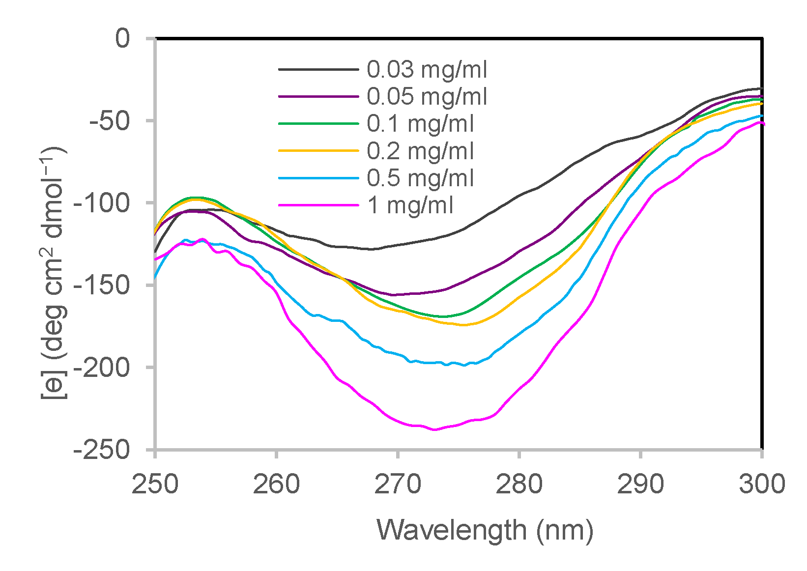 Life 12 00448 g002 550