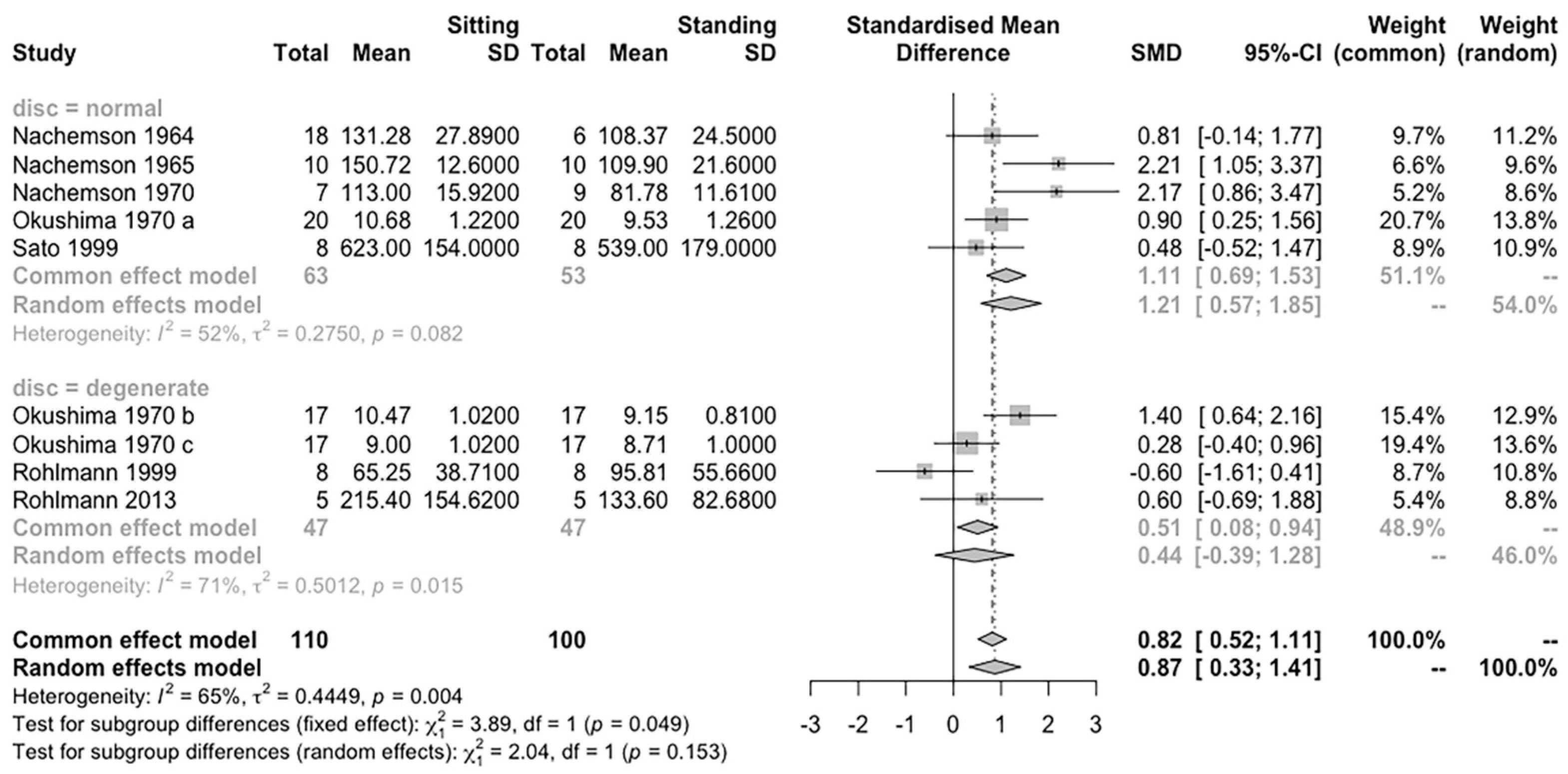 Life 12 00457 g007 550
