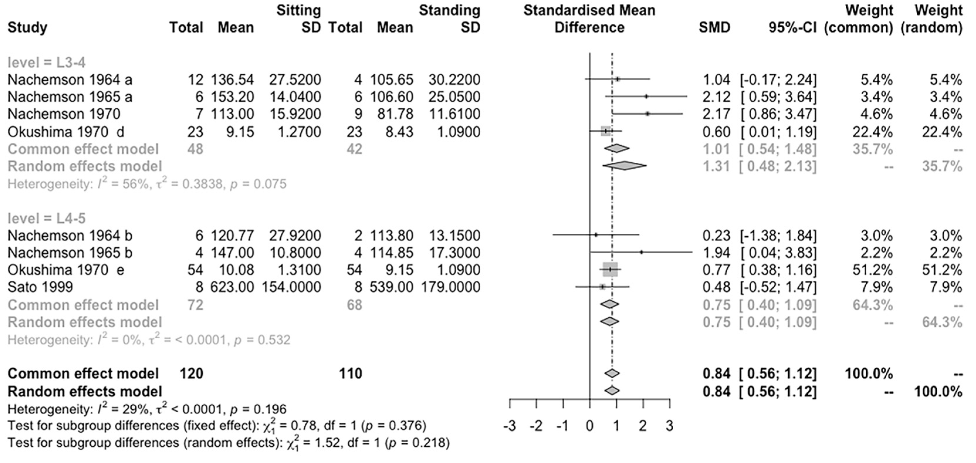 Life 12 00457 g008 550