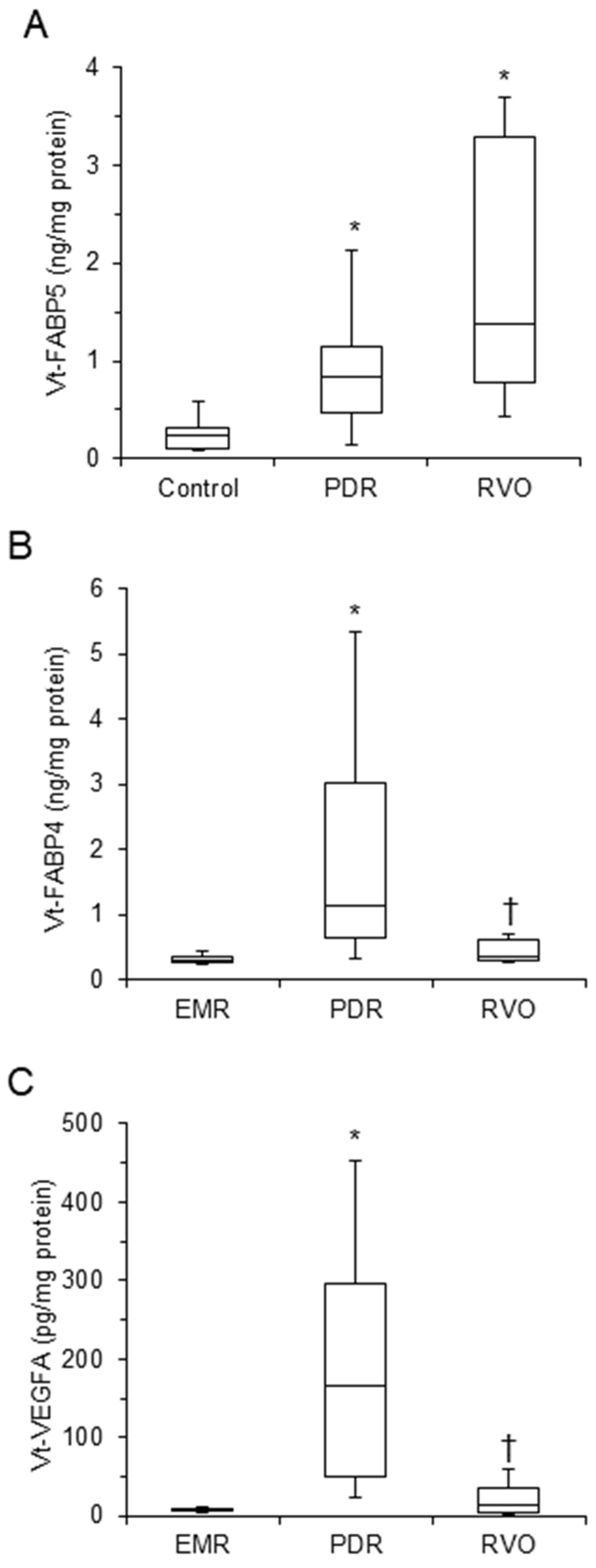 Life 12 00467 g001 Life 12 00467 g001