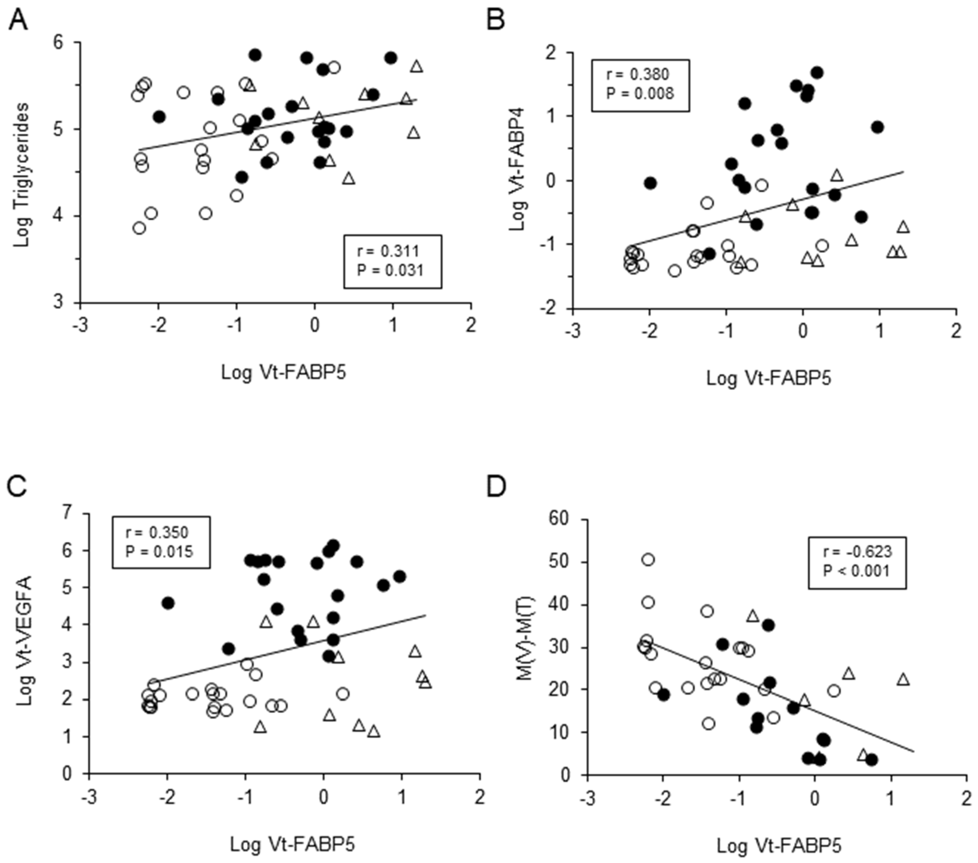 Life 12 00467 g002 Life 12 00467 g002