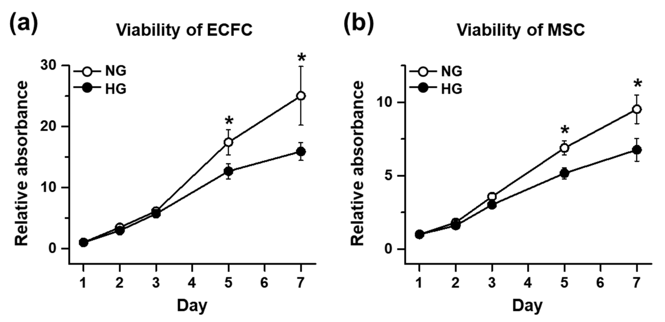 Life 12 00469 g001 550