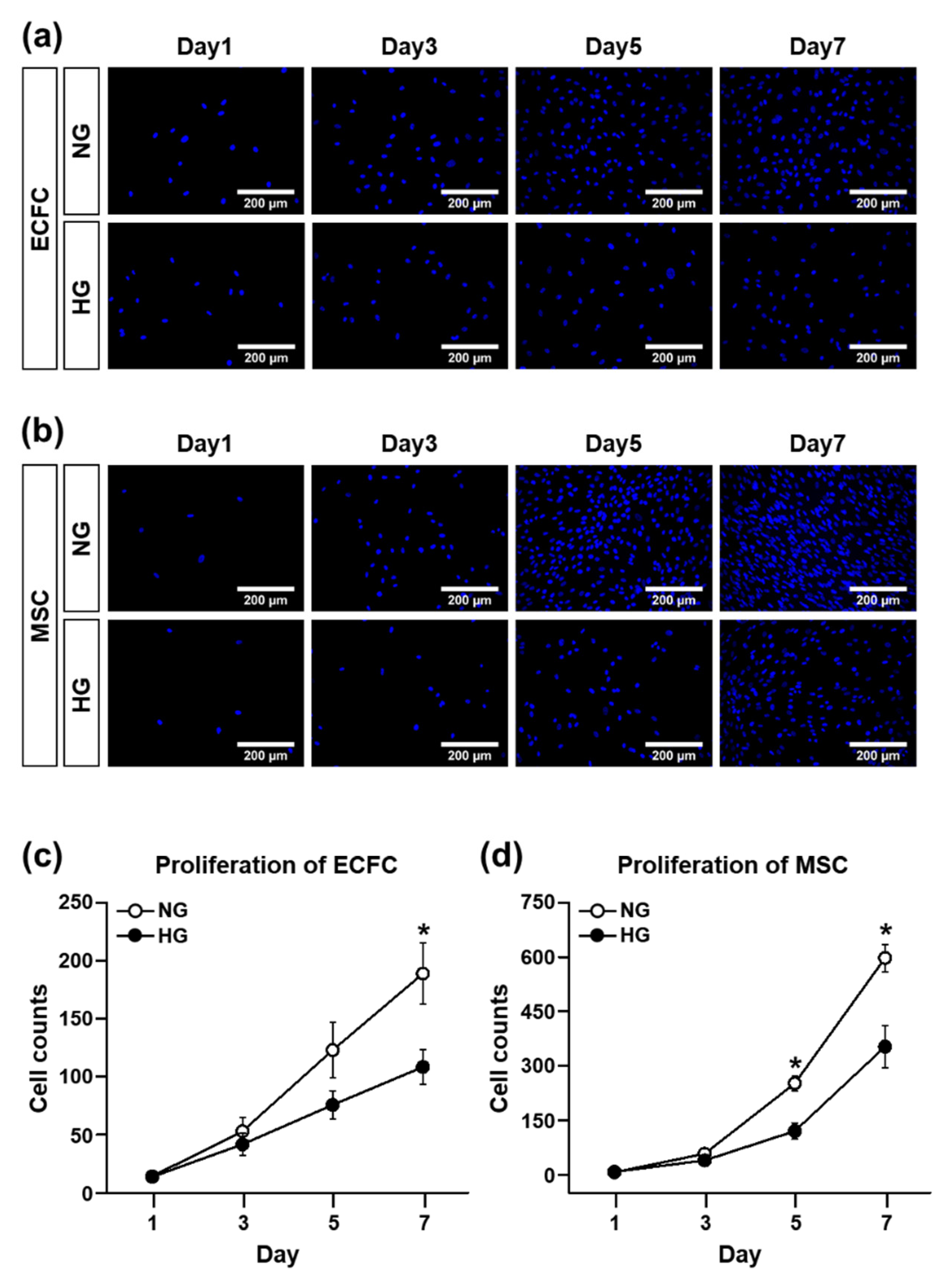 Life 12 00469 g002 550