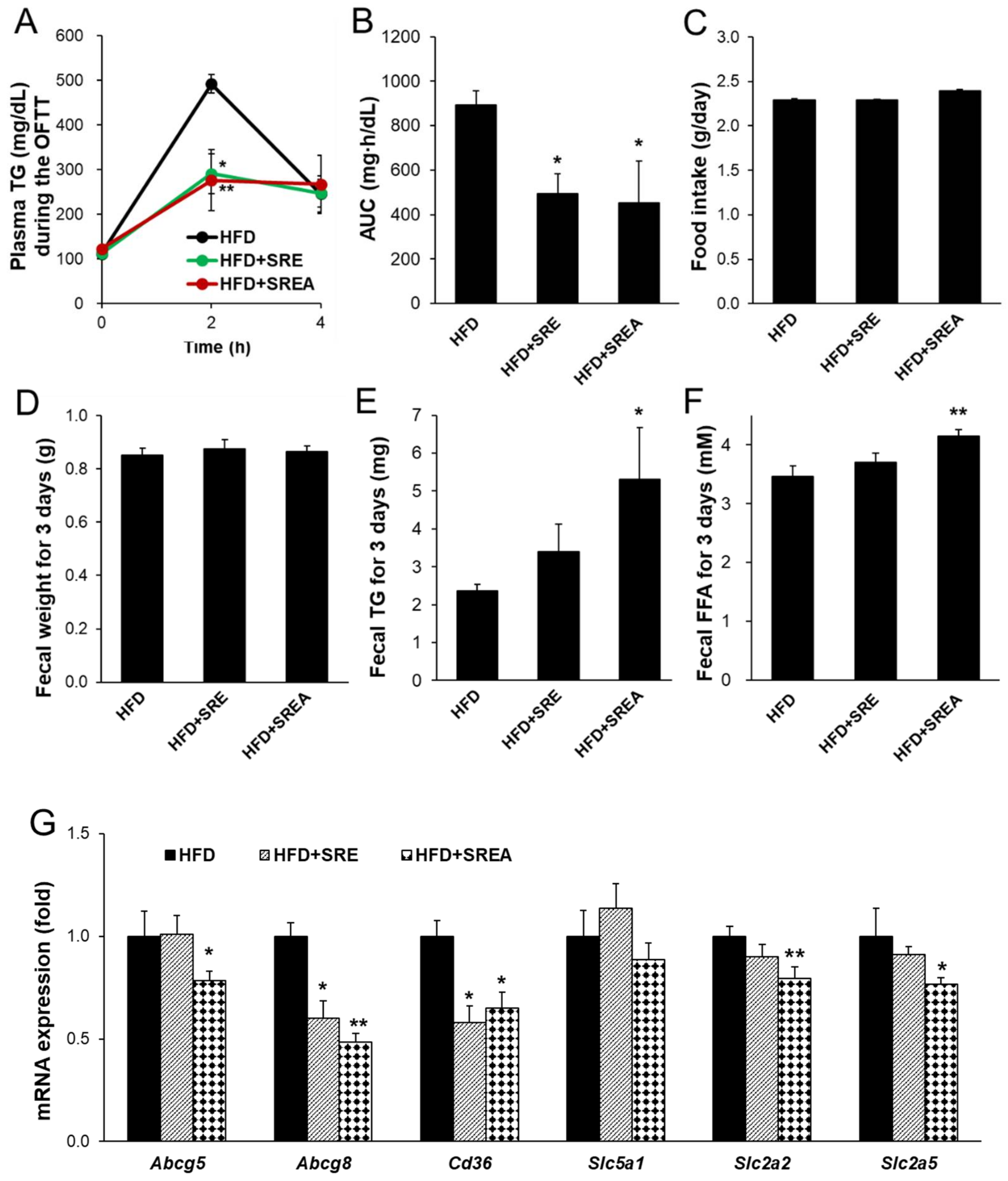 Life 12 00472 g002 550