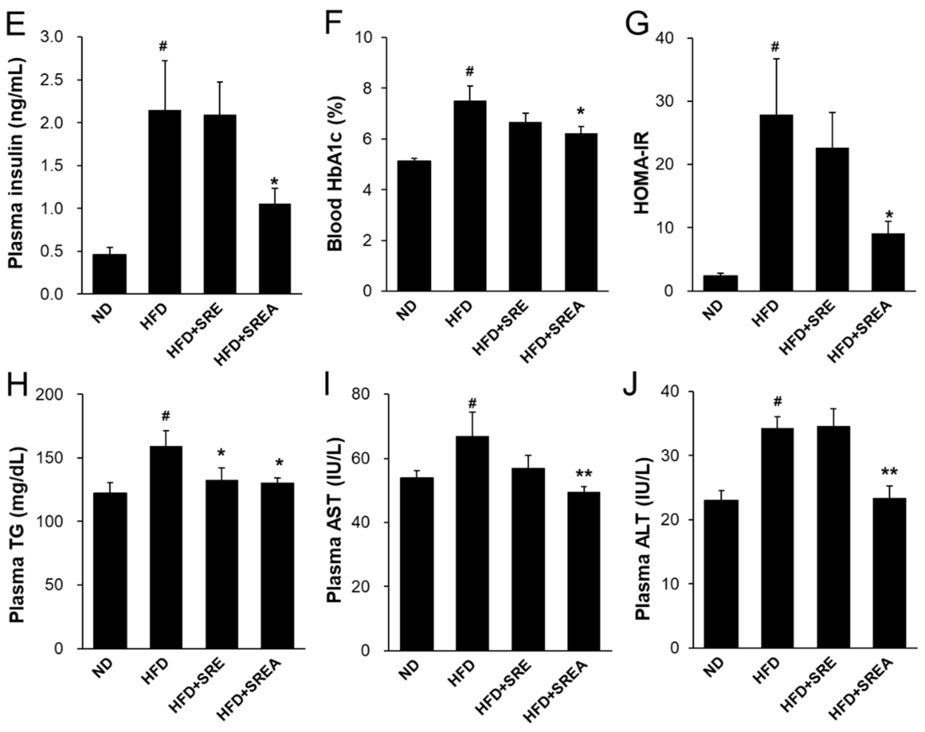 Life 12 00472 g004b 550
