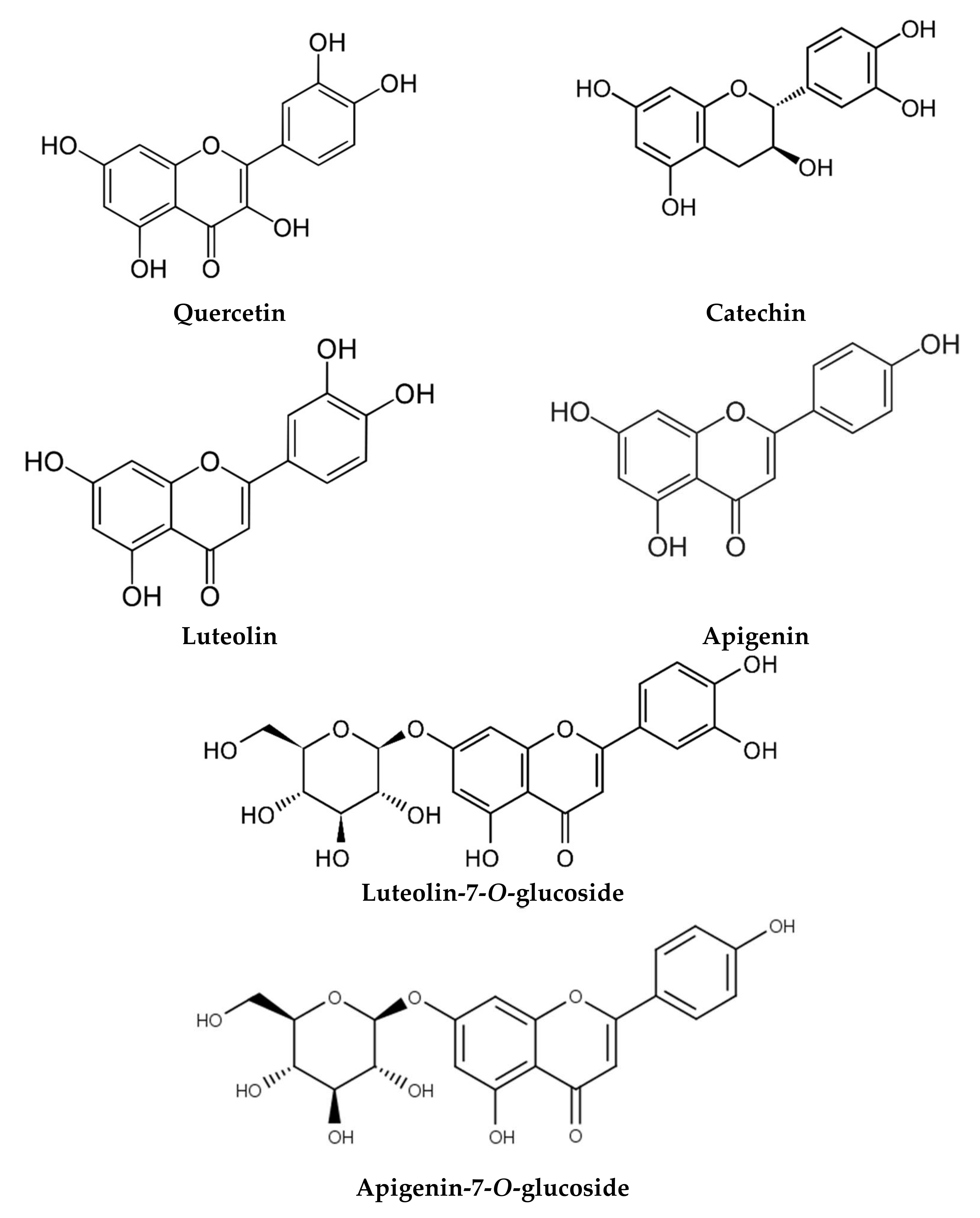 Life 12 00479 g004a Life 12 00479 g004a