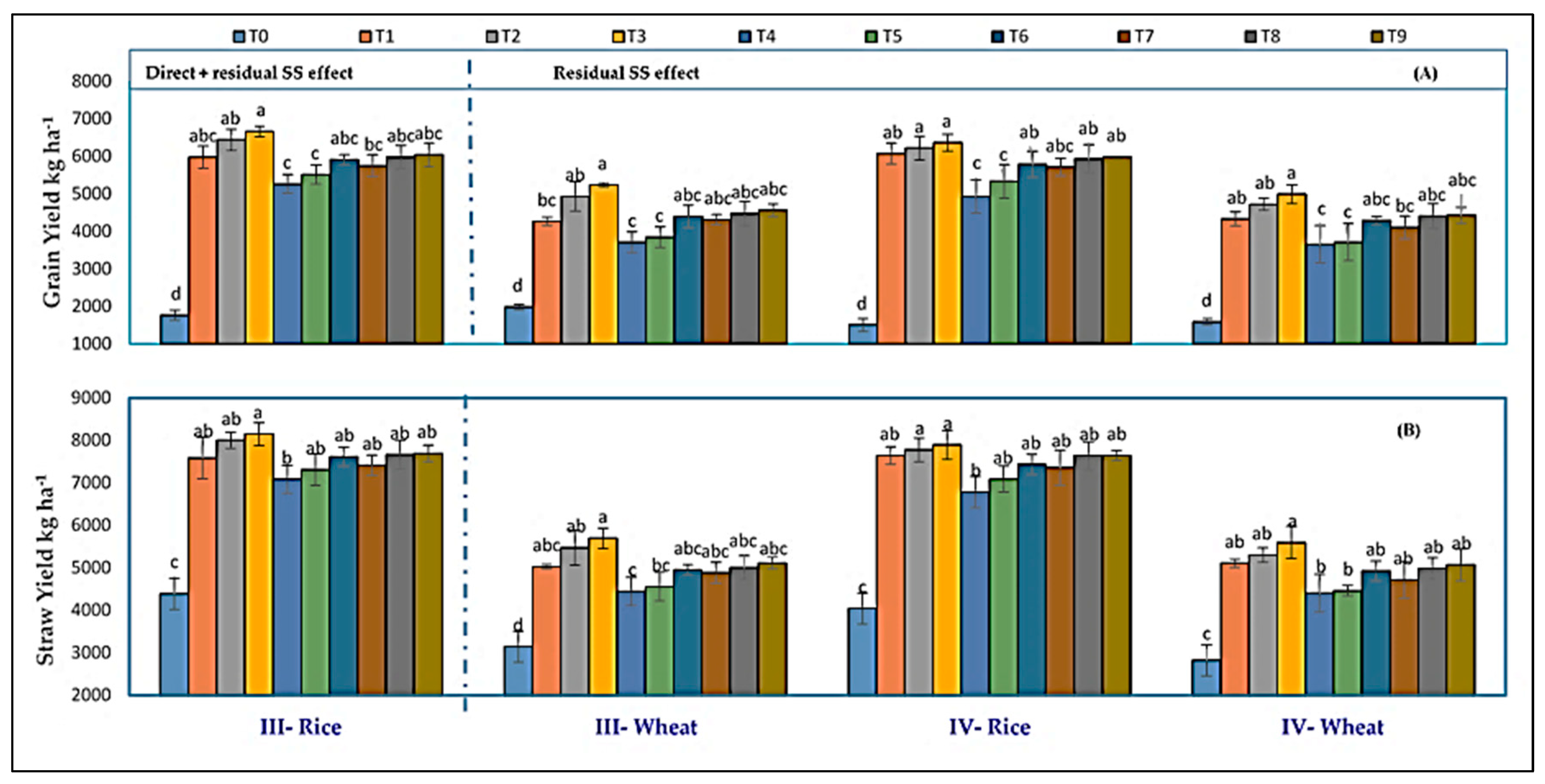 Life 12 00484 g004 550