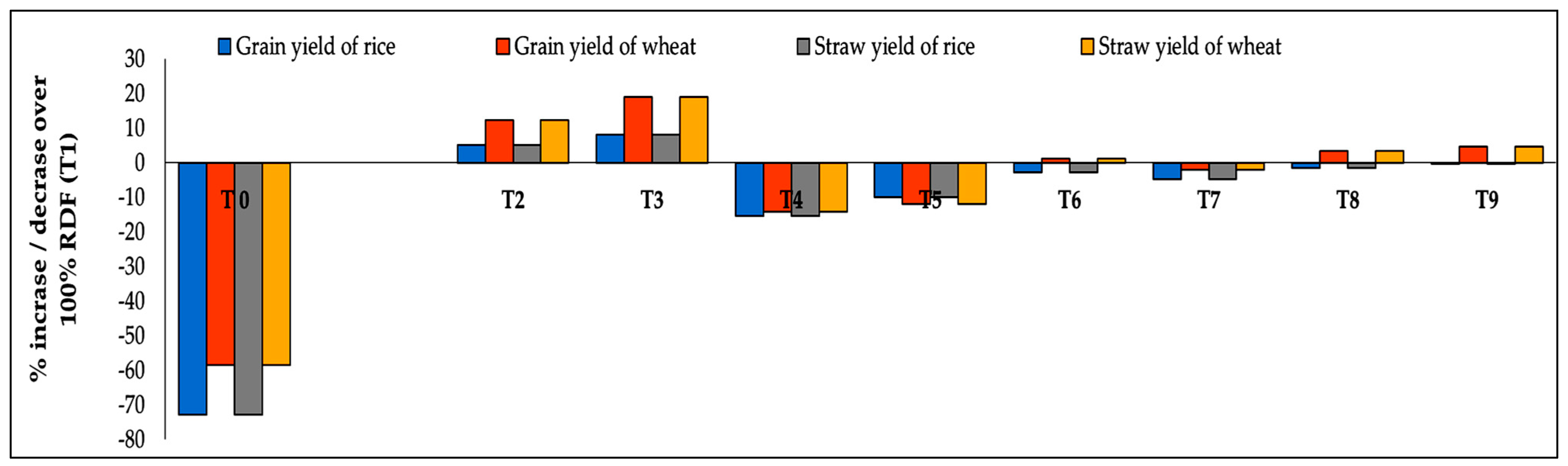 Life 12 00484 g005 550