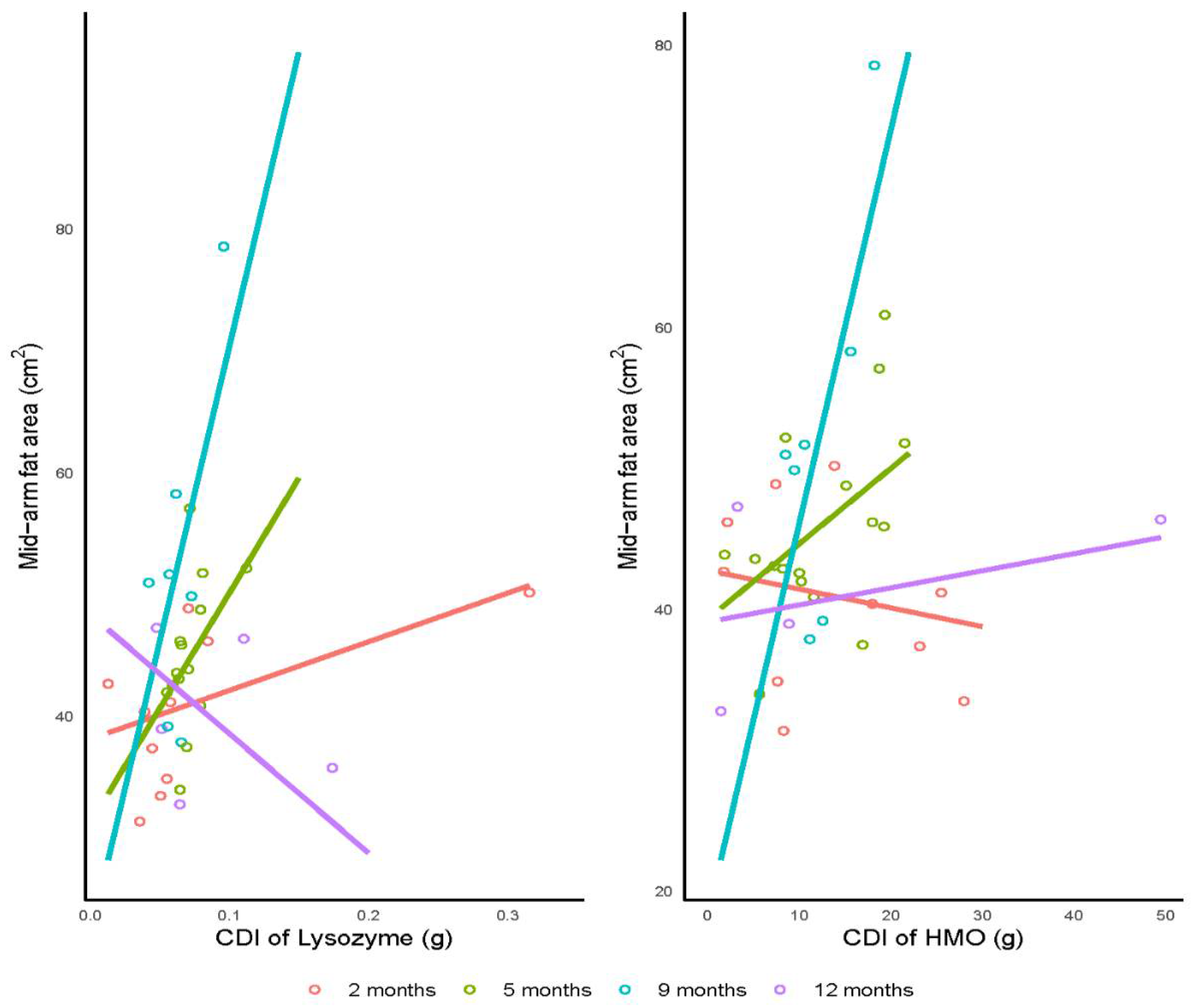Life 12 00493 g002 550