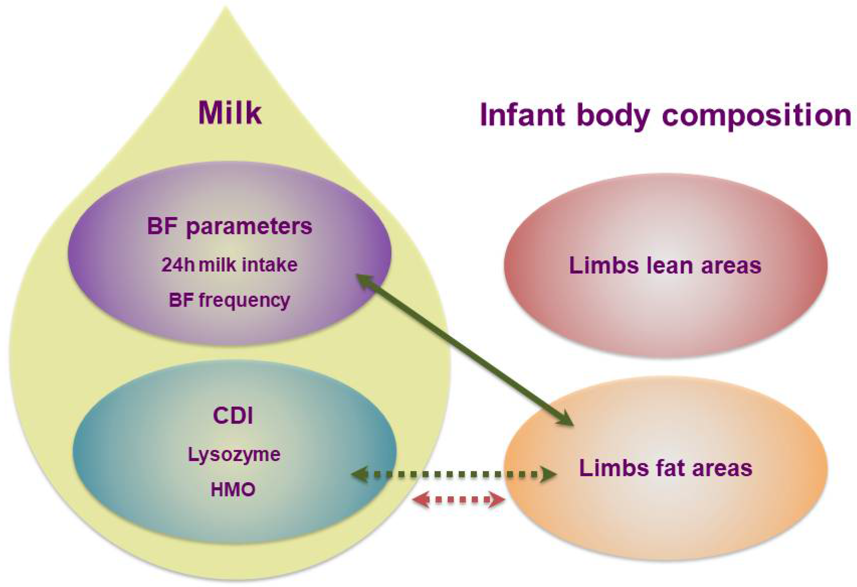 Life 12 00493 g004 550