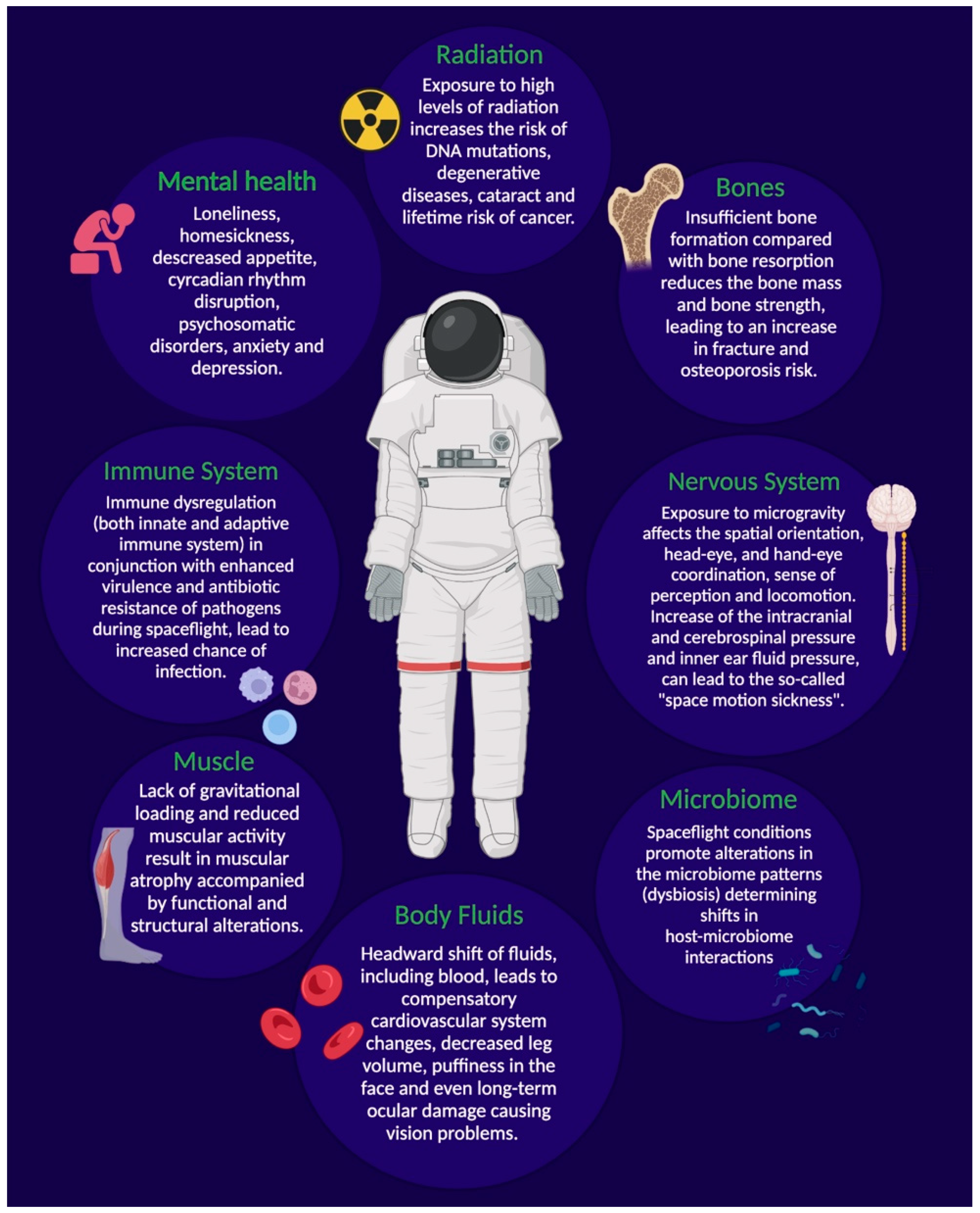 CO2 Monitoring in Space Habitats: Ensuring Astronaut Health  