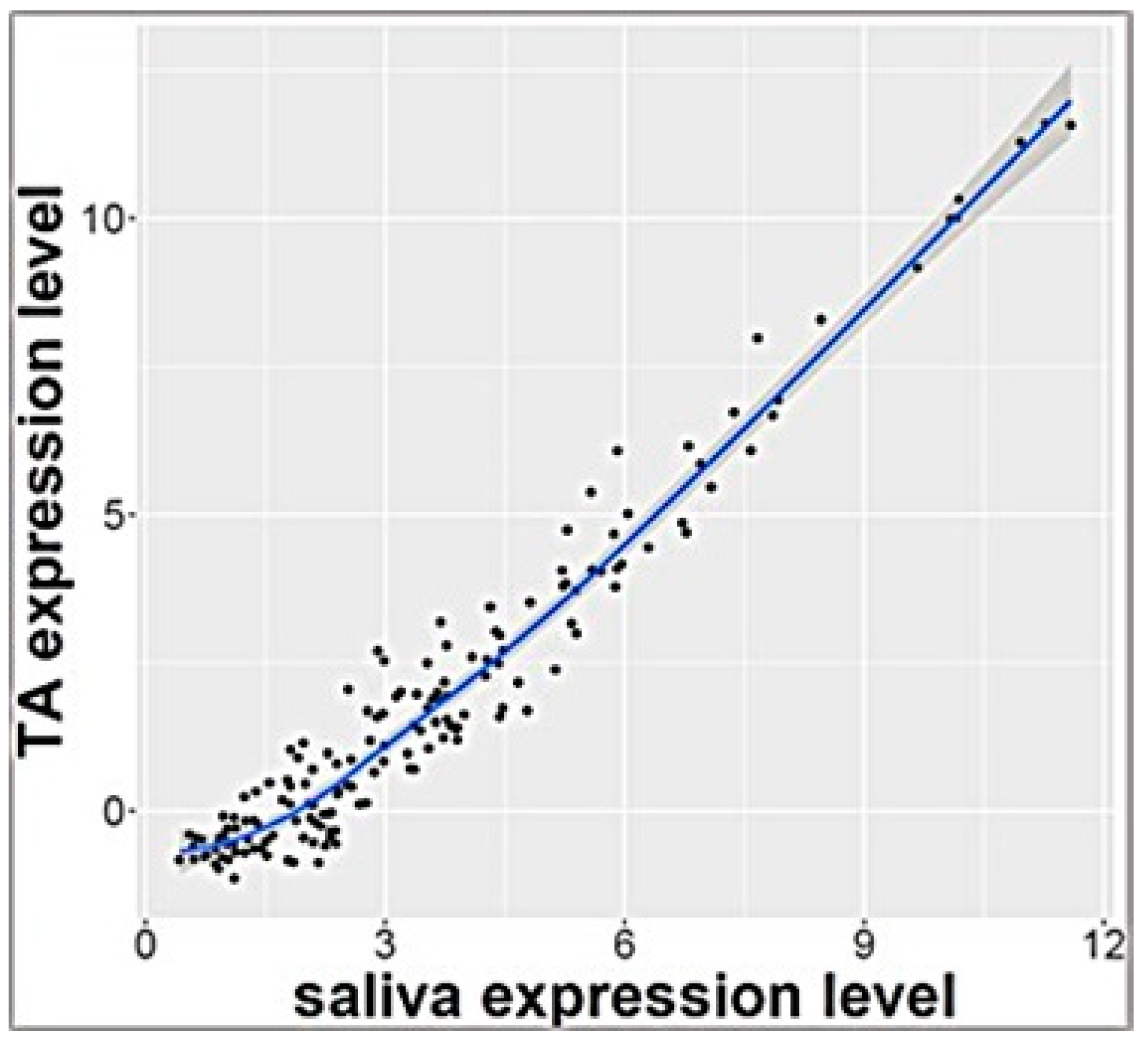 Life | Free Full-Text | Early Salivary miRNA Expression in Extreme Low ...