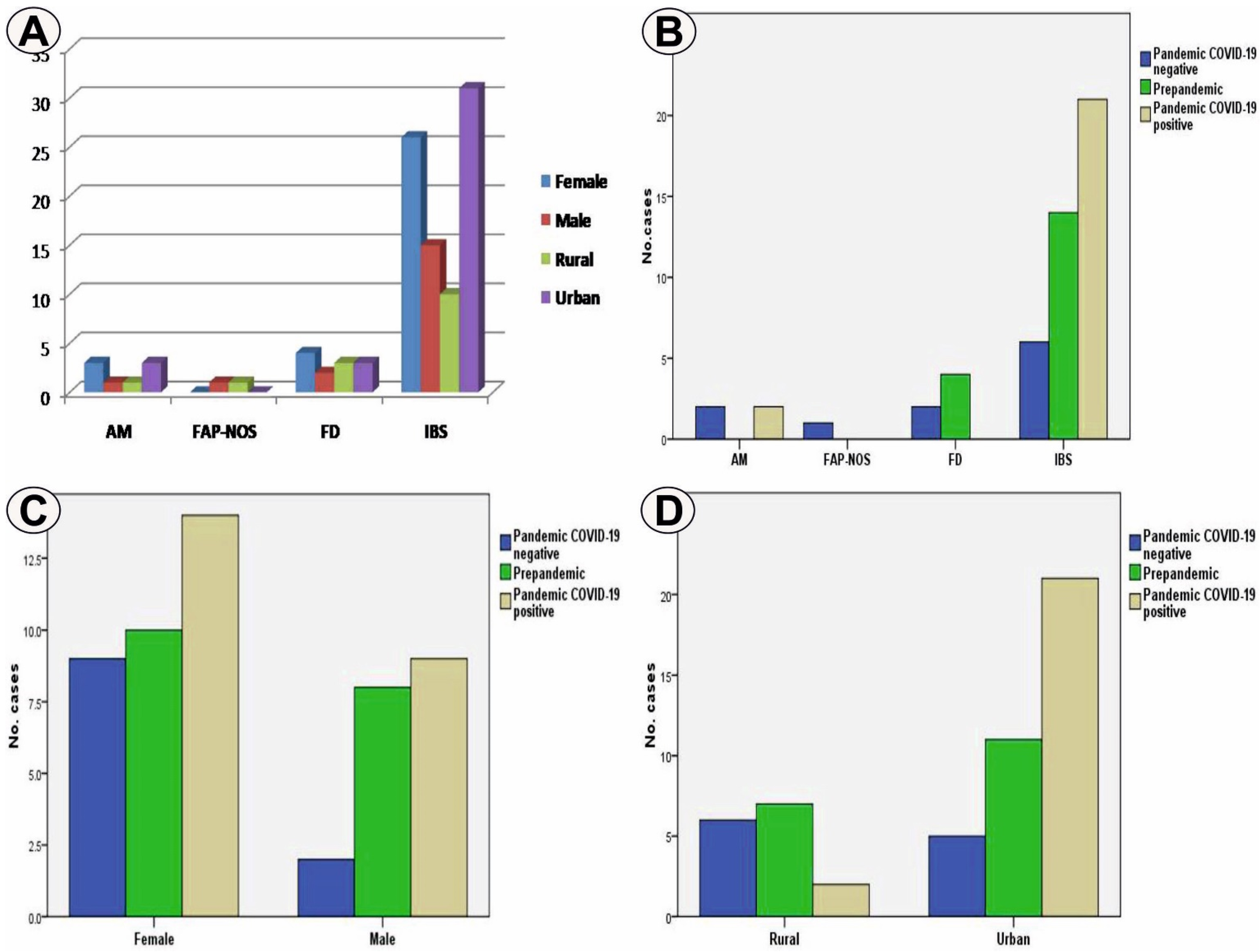Life 12 00509 g001 550