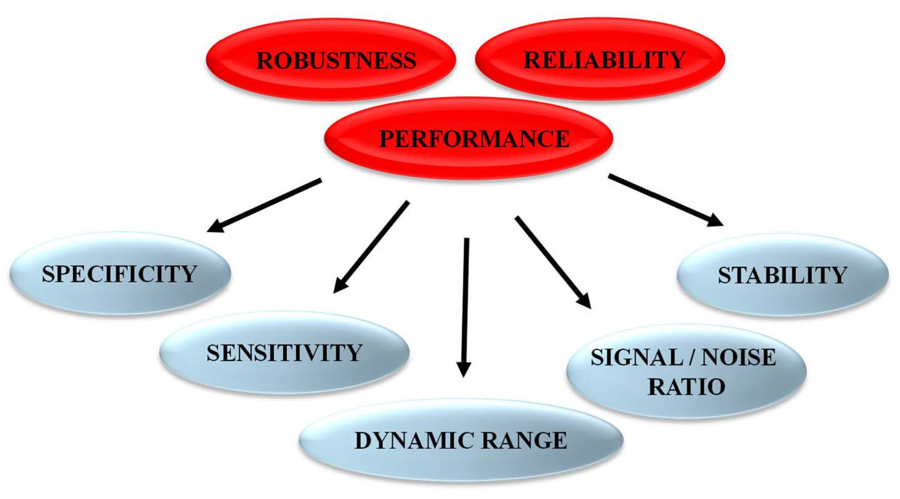Life 12 00516 g004 Life 12 00516 g004