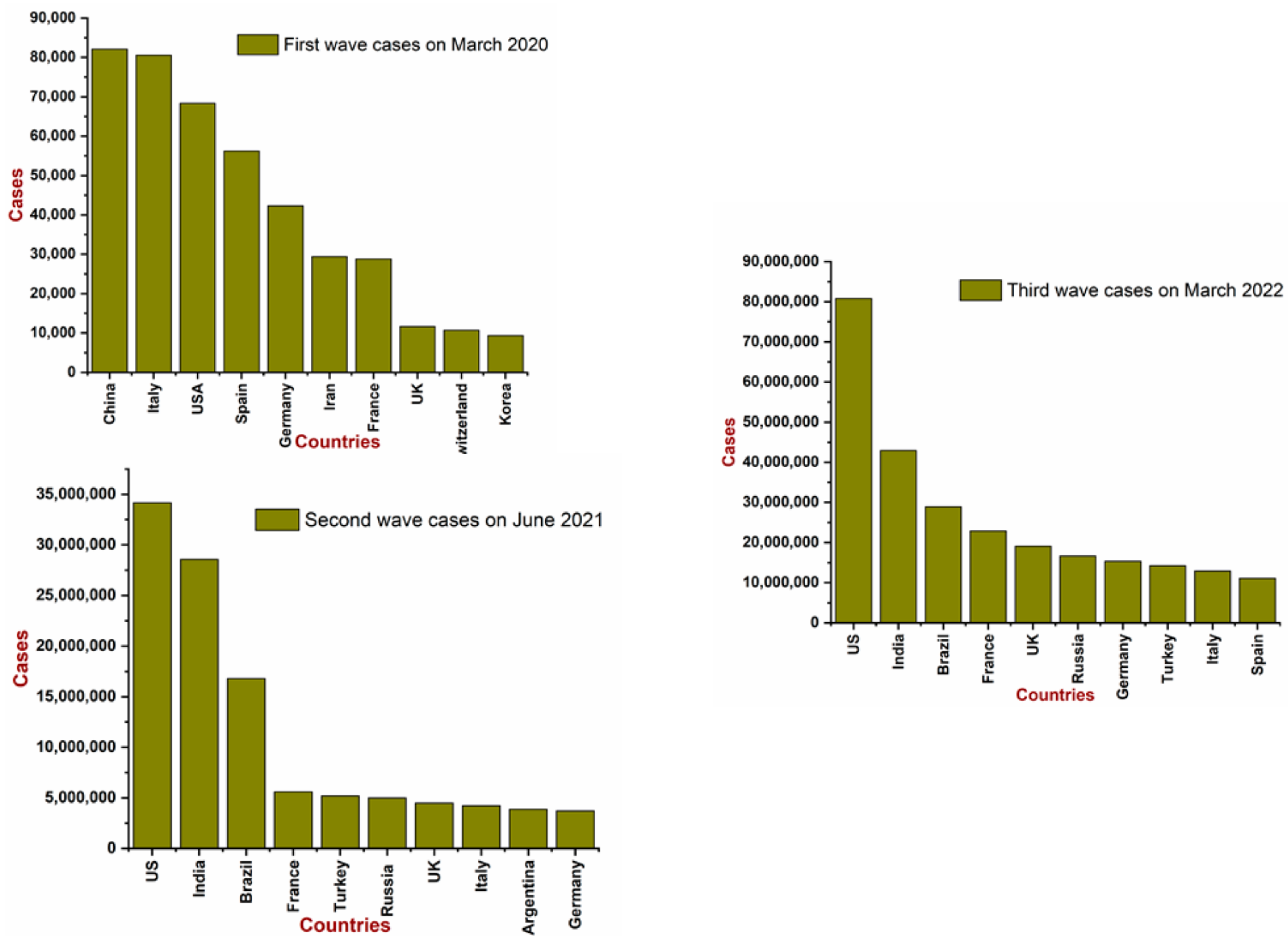 Life 12 00520 g002 550