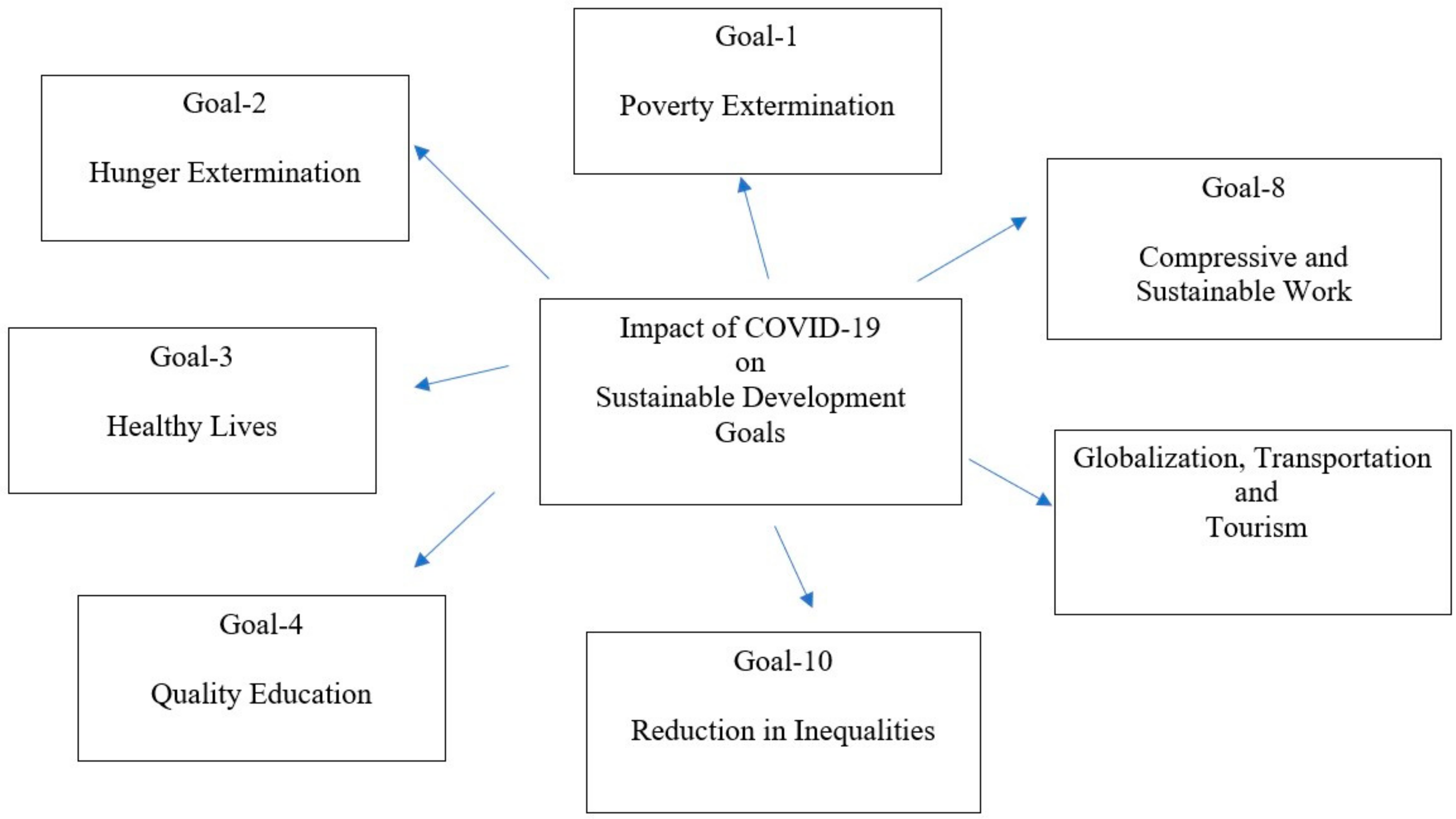 Life 12 00520 g004 550