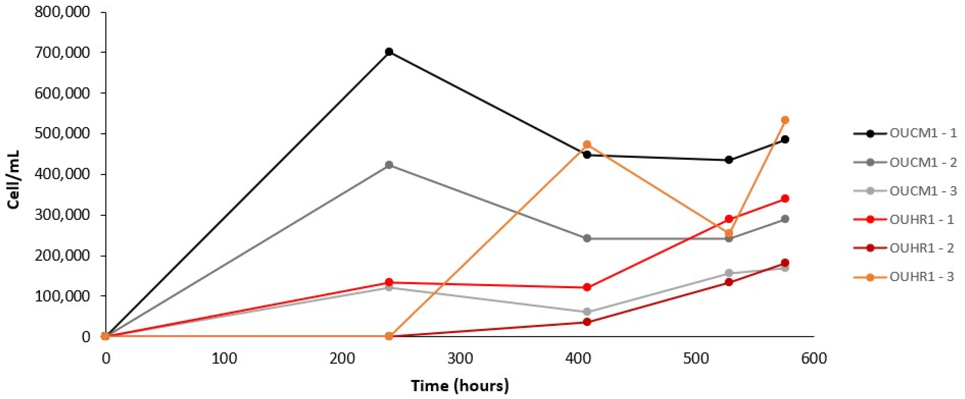 Life 12 00523 g002 550