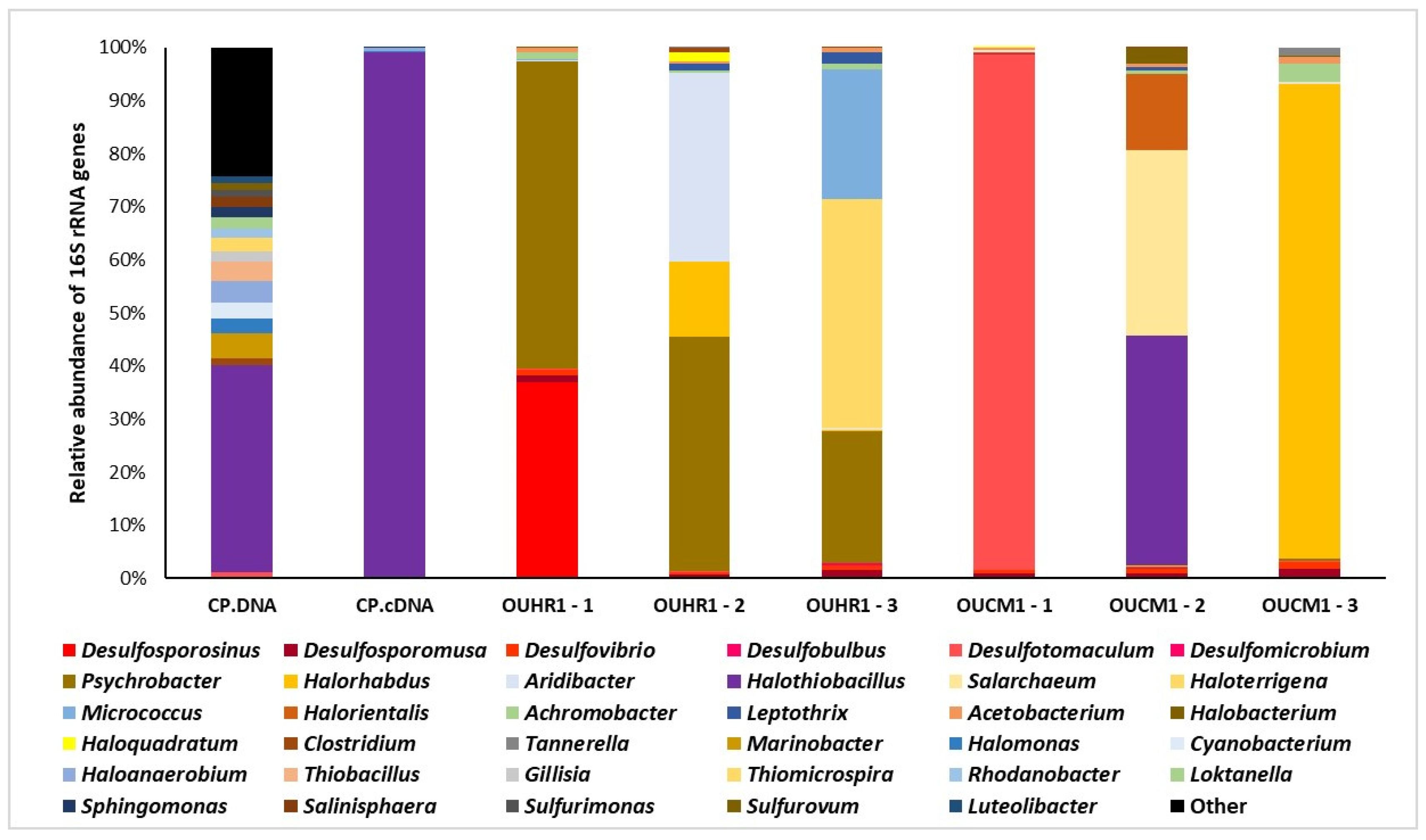 Life 12 00523 g003 550