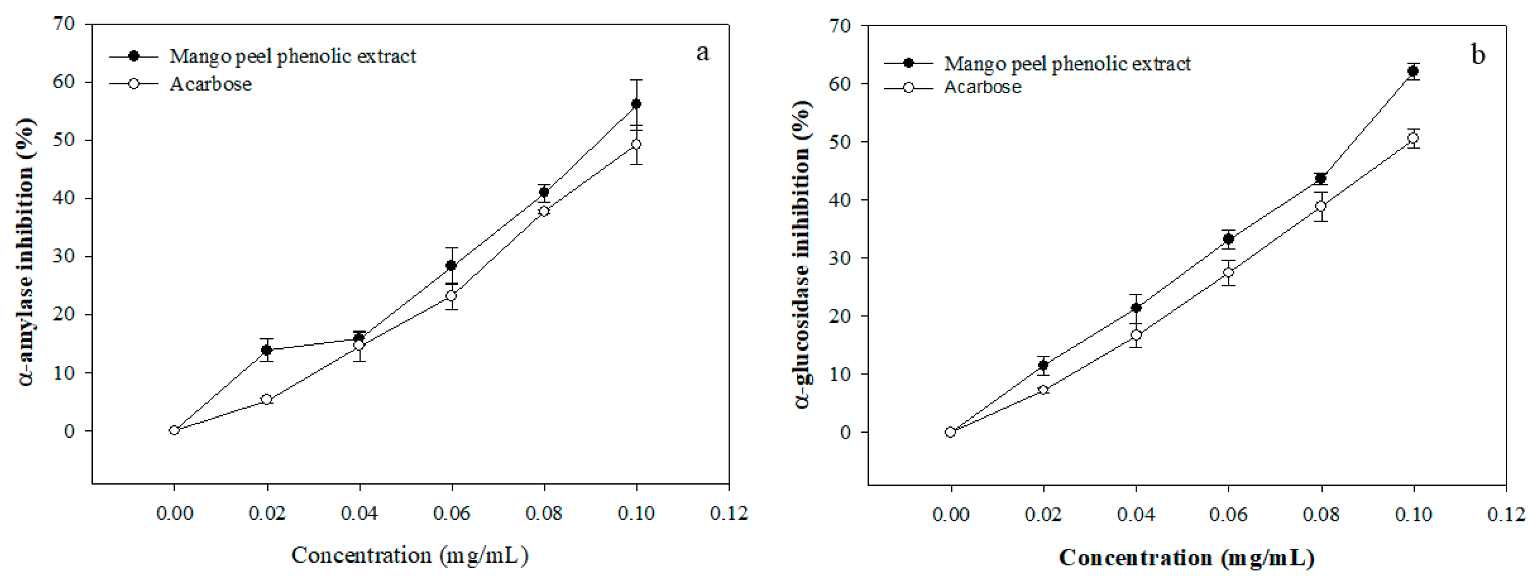Life 12 00532 g002 550