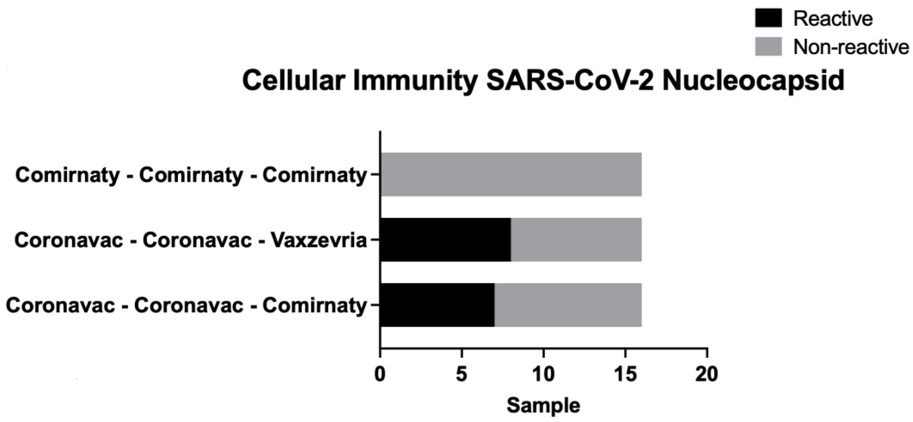 Life 12 00534 g001 550