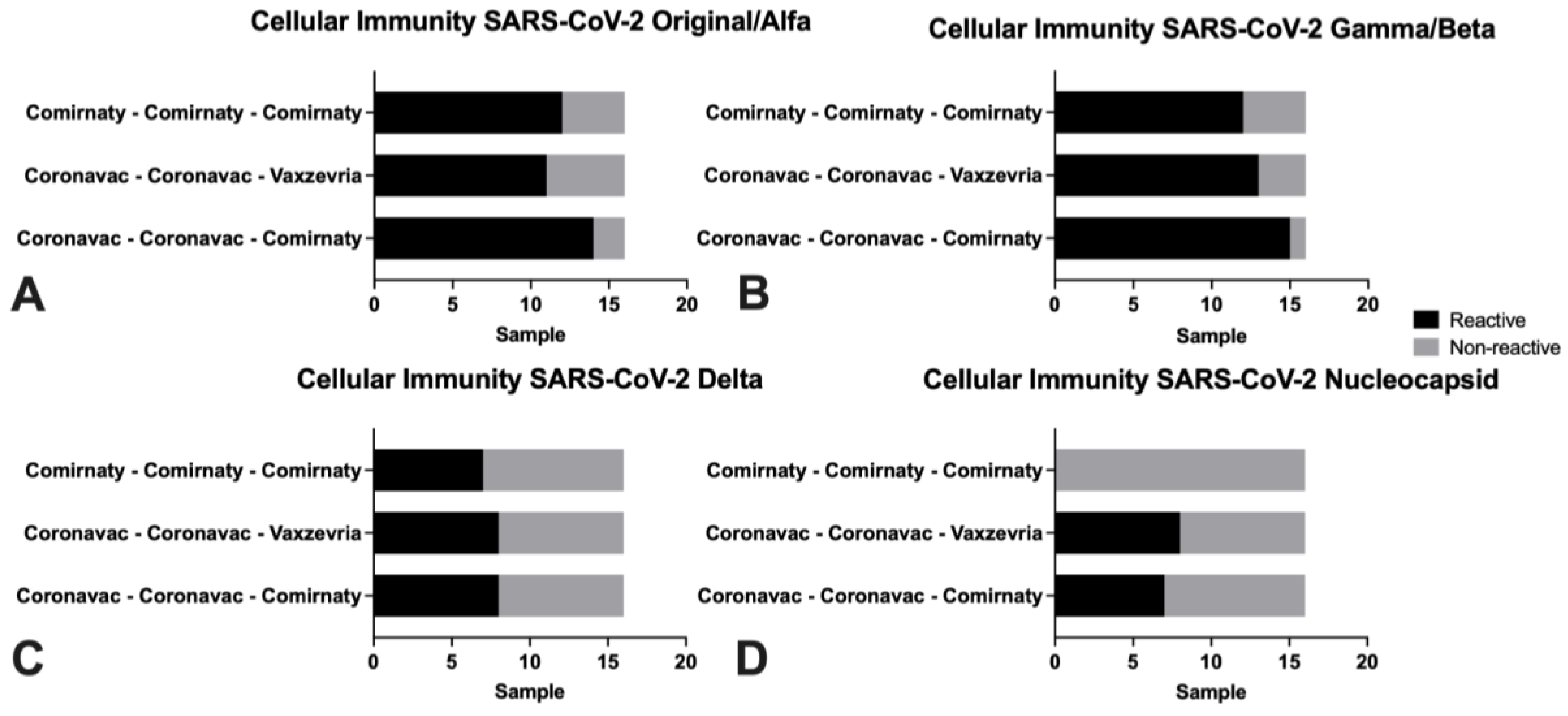 Life 12 00534 g003 550