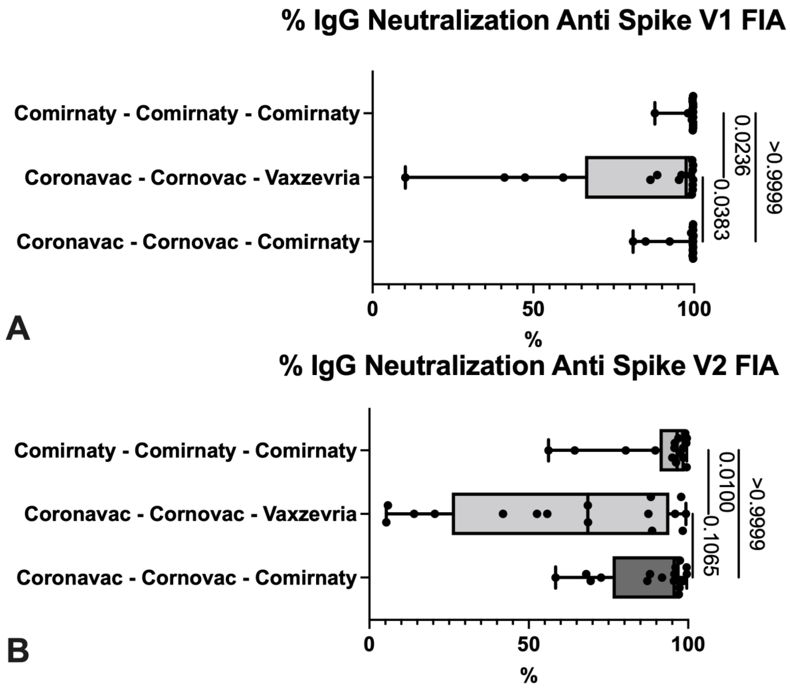 Life 12 00534 g004 550