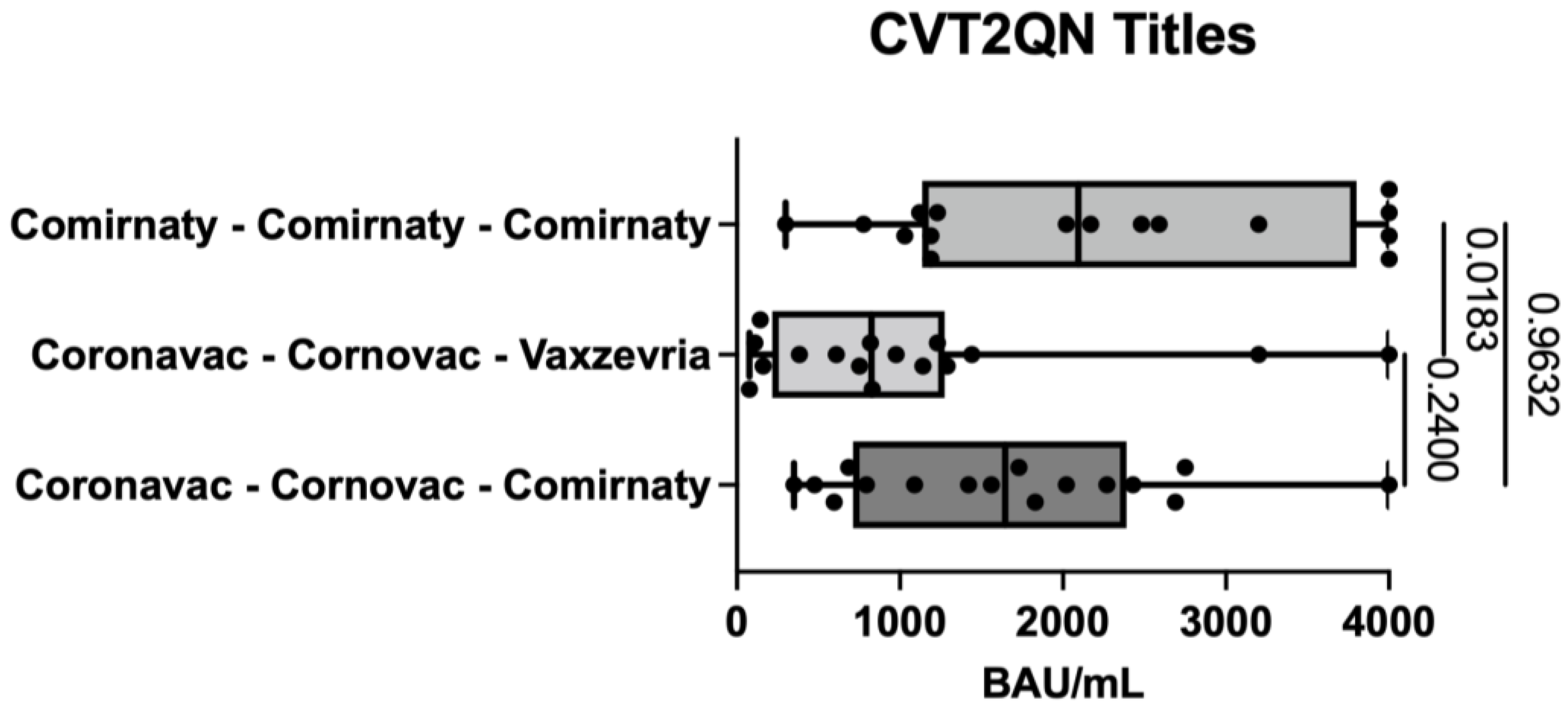 Life 12 00534 g005 550