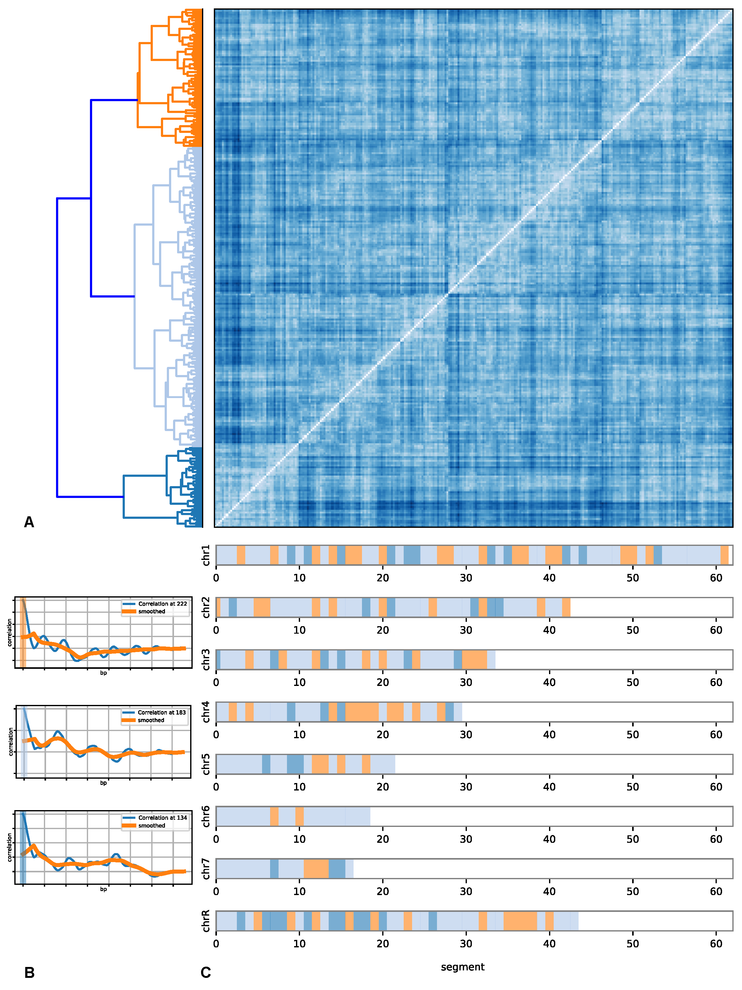 Life 12 00541 g002 Life 12 00541 g002