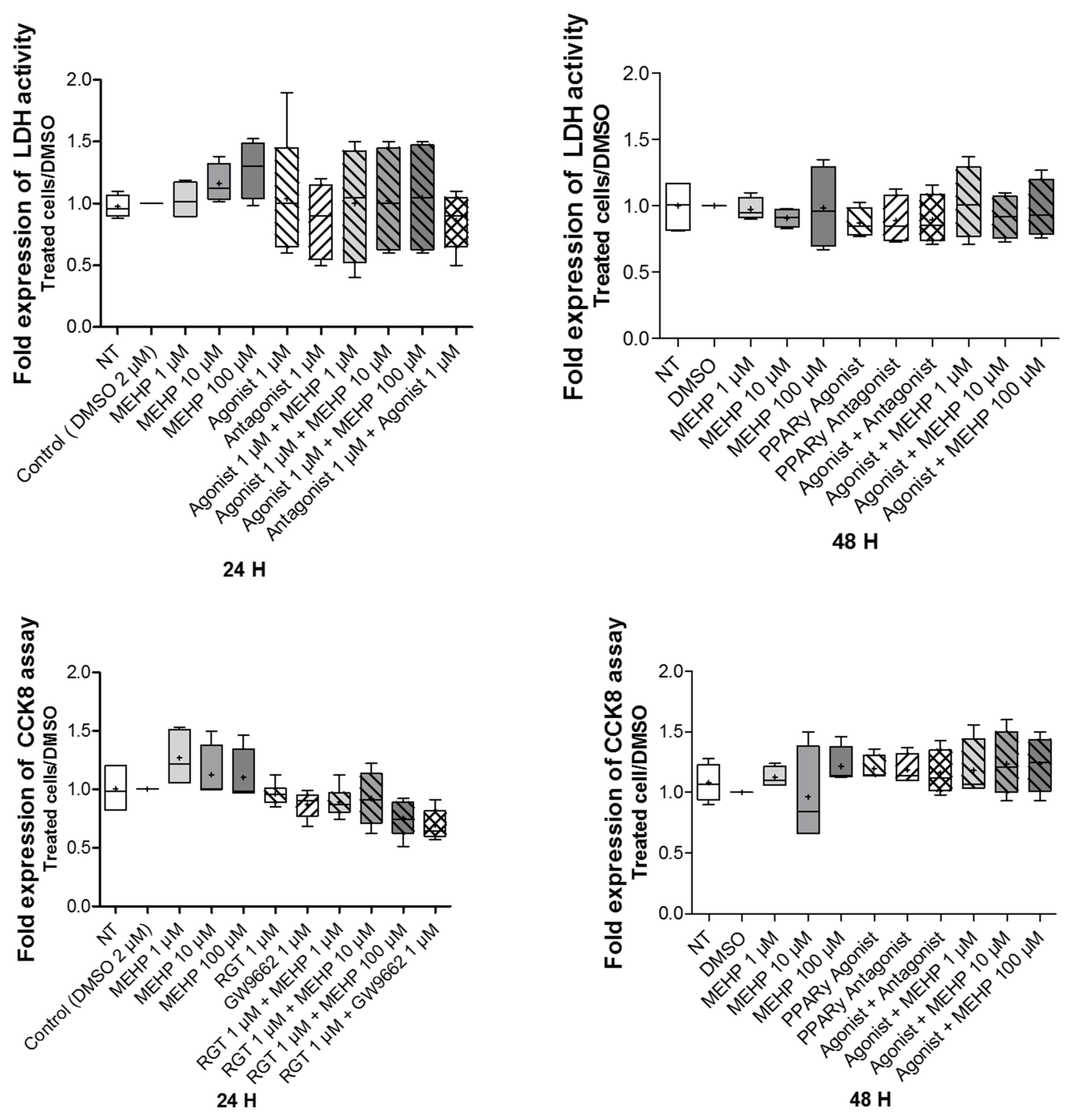 Life 12 00544 g002 550
